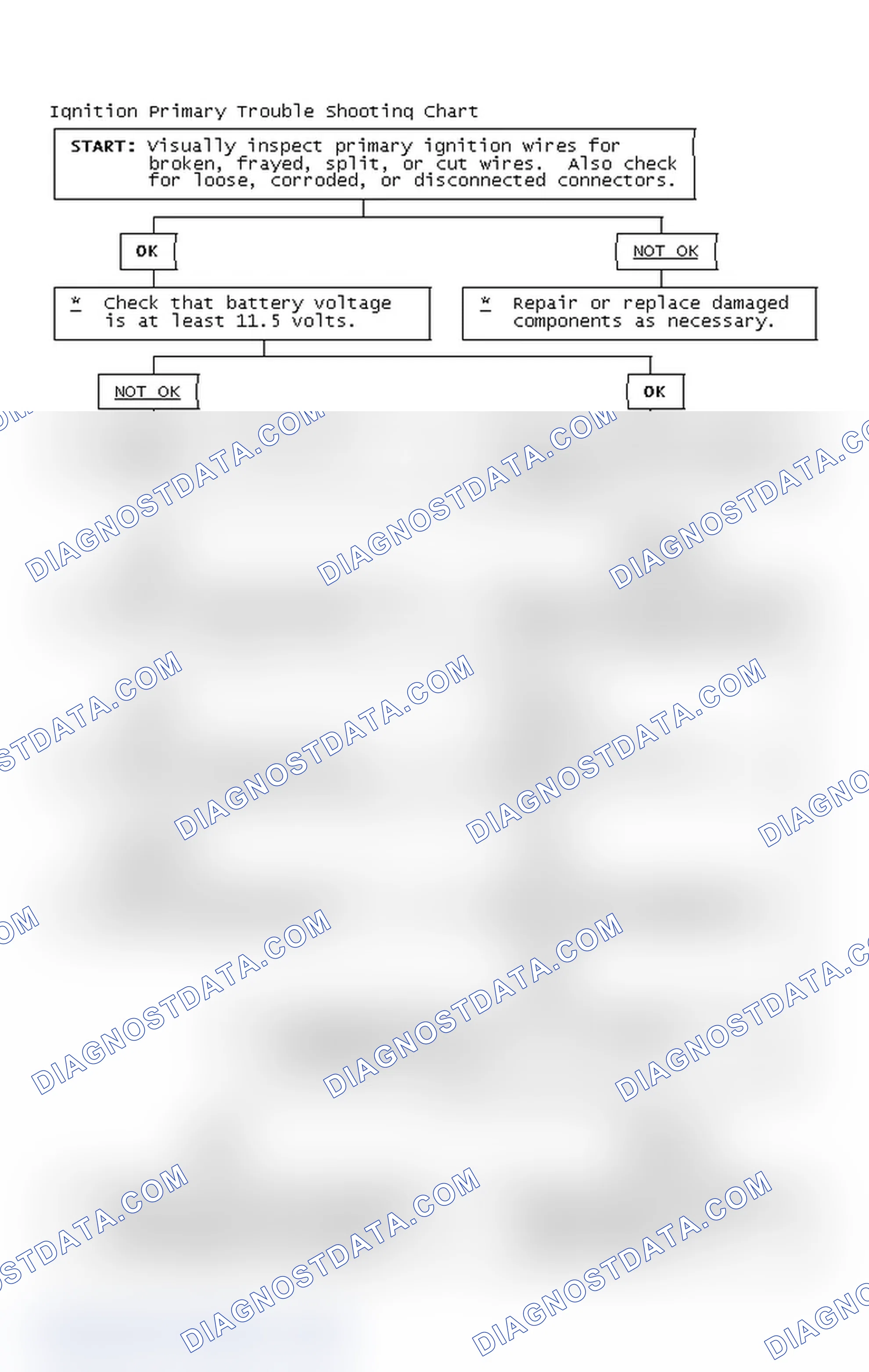 Scheme 4: Ignition Primary Trouble Shooting Chart