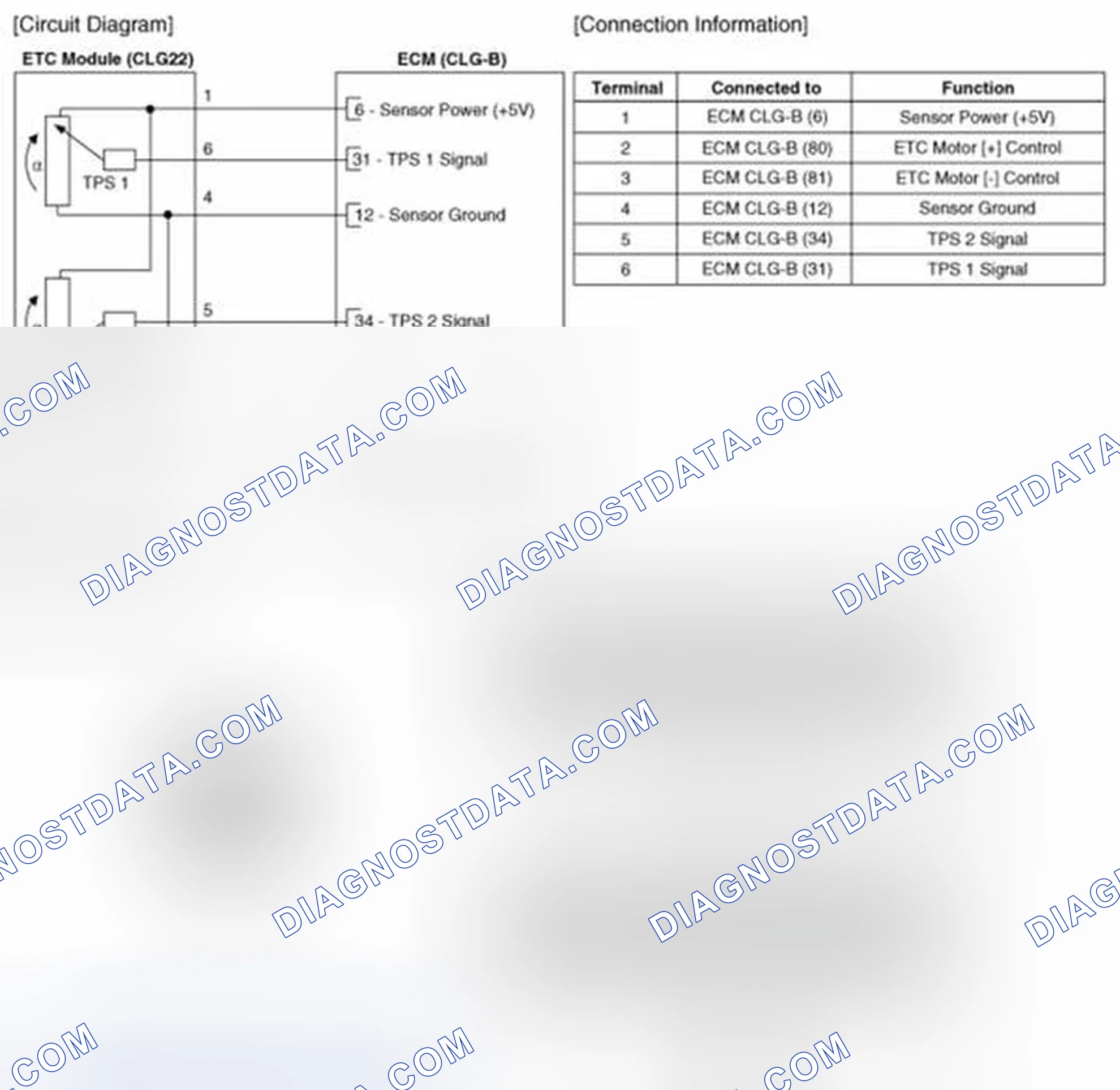 Scheme 32: Circuit Diagram