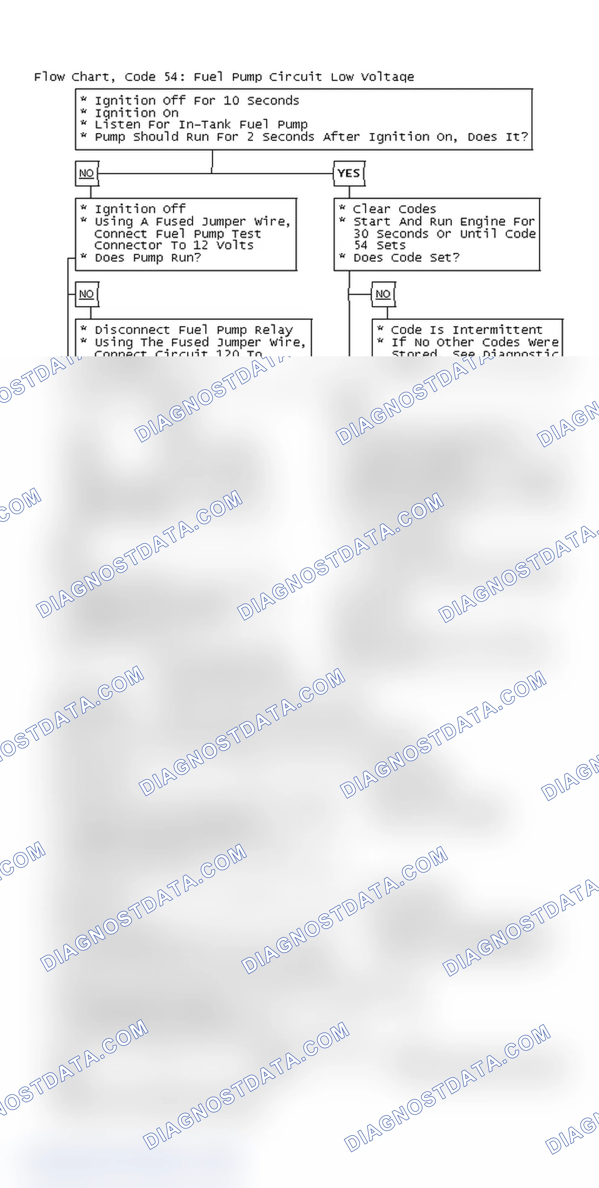 Scheme 129: Flow Chart, Code 54: Fuel Pump Circuit Low Voltage