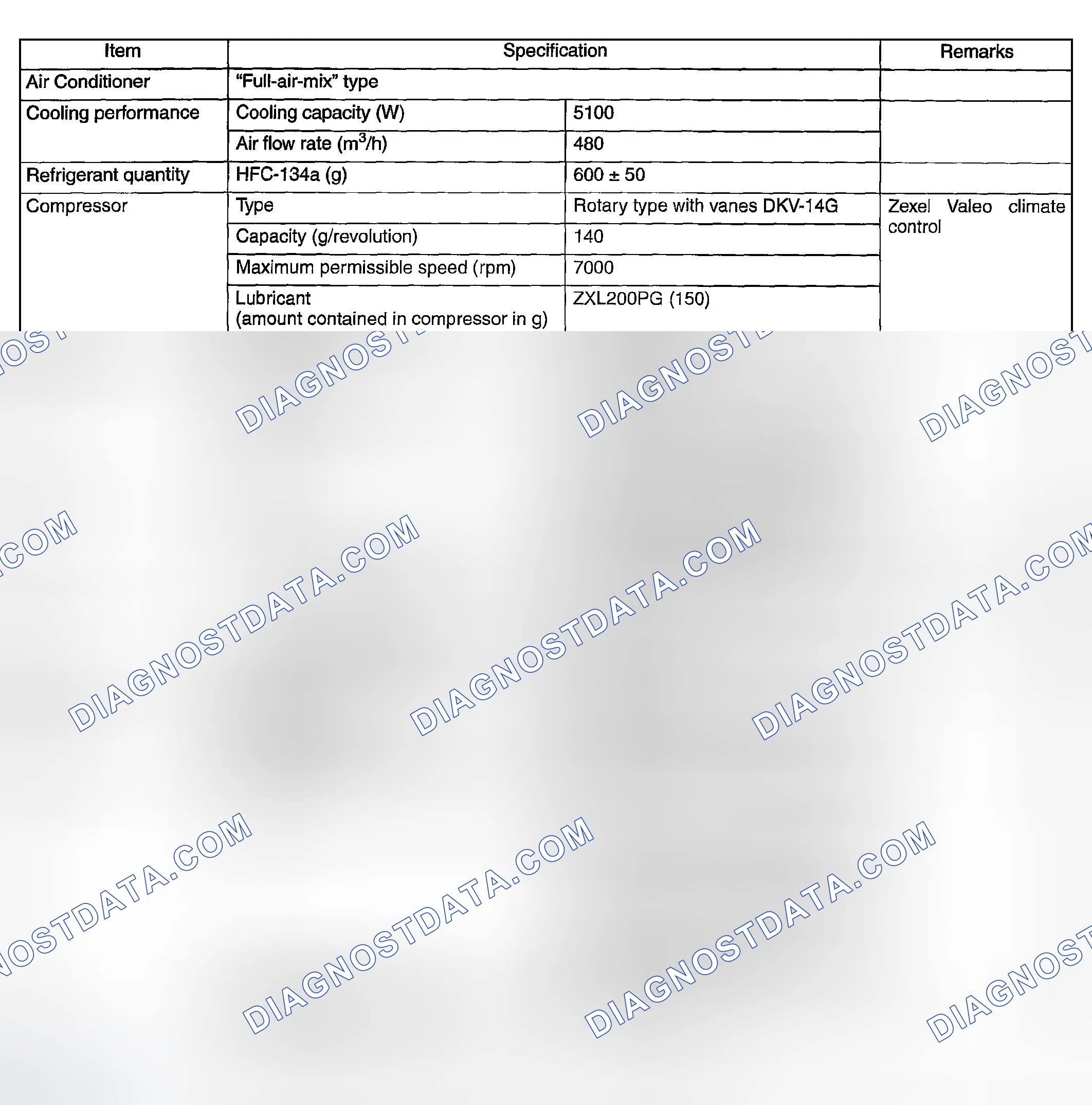 Scheme 8: SPECIFICATIONS