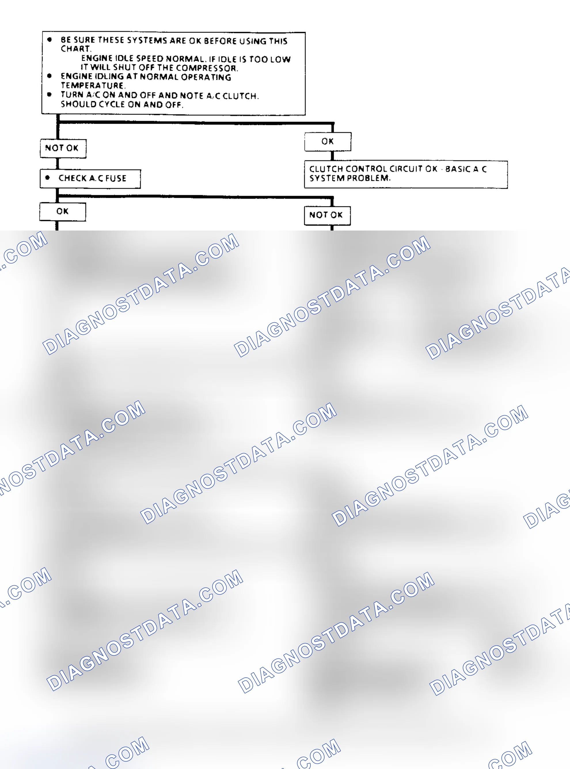 Scheme 115: A/C Clutch Control Diagnosis Flow Chart (2.5L) (1 of 3)