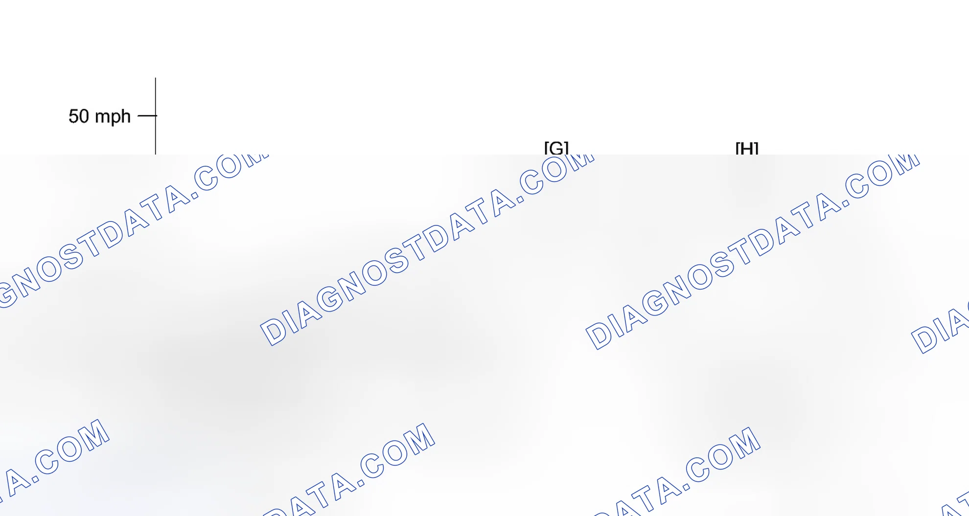 Scheme 211: CONFIRMATION DRIVING PATTERN