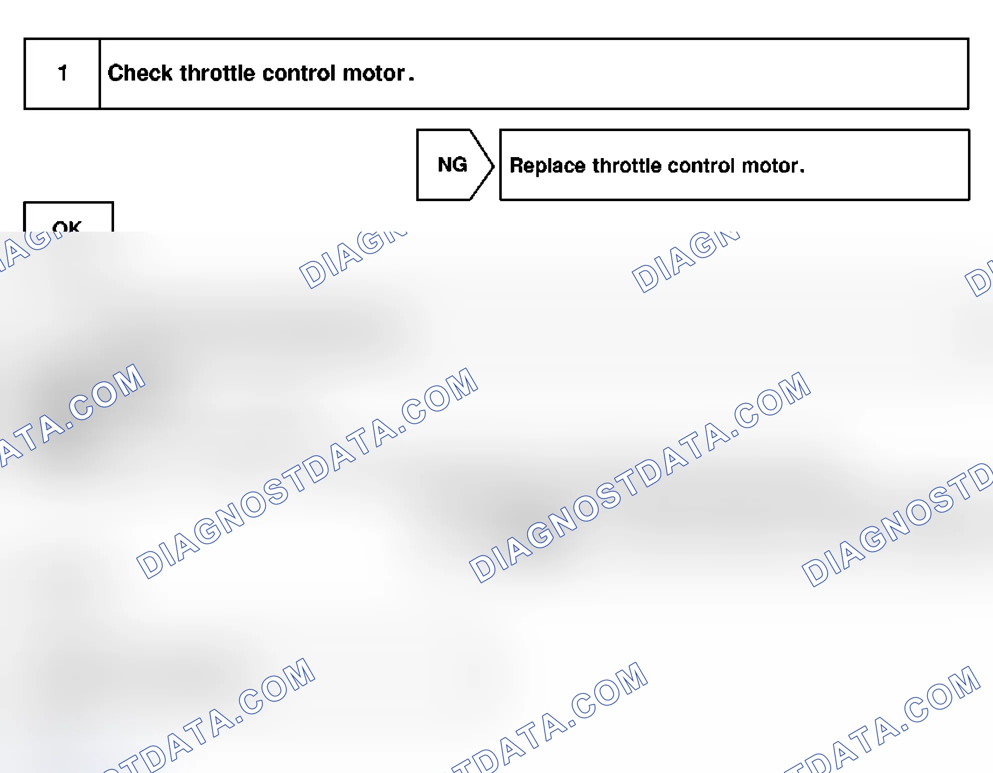 Scheme 220: Diagnosis & Repair