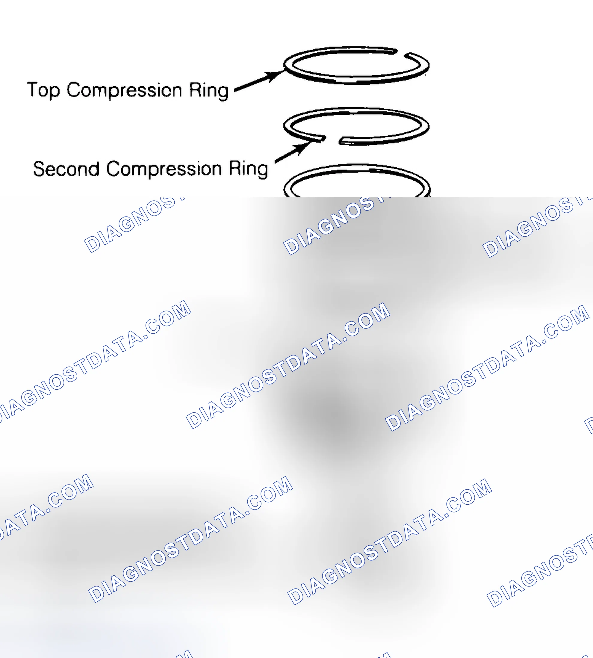 Scheme 8: Positioning Typical Piston Ring End Gap