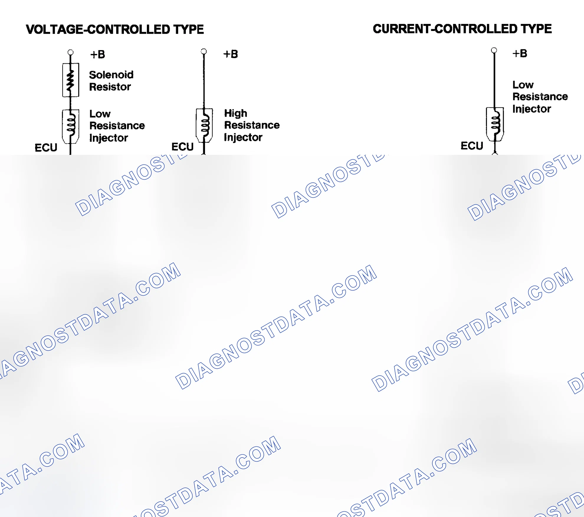 Scheme 4: Injector Driver Types - Current and Voltage