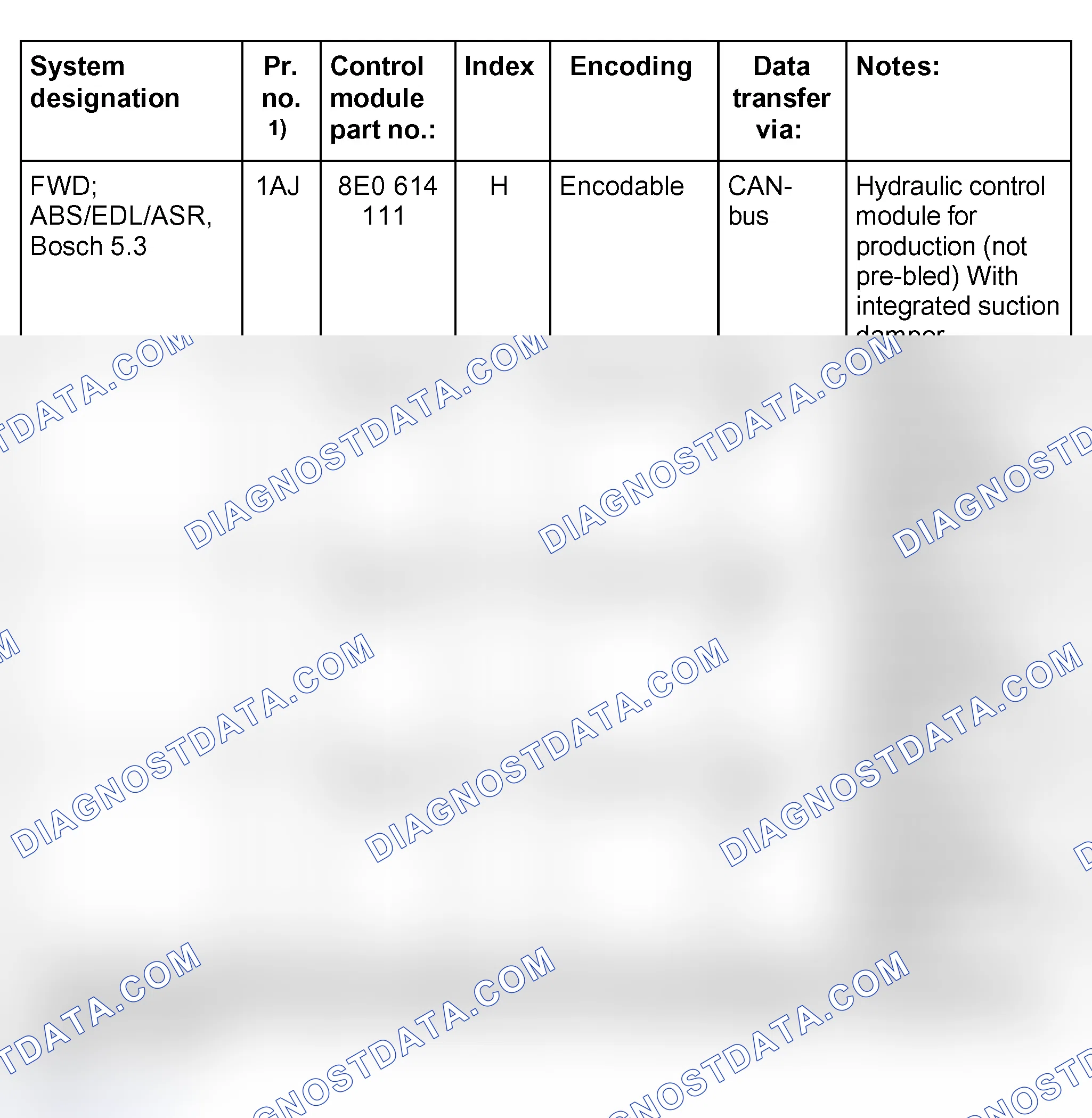 Scheme 114