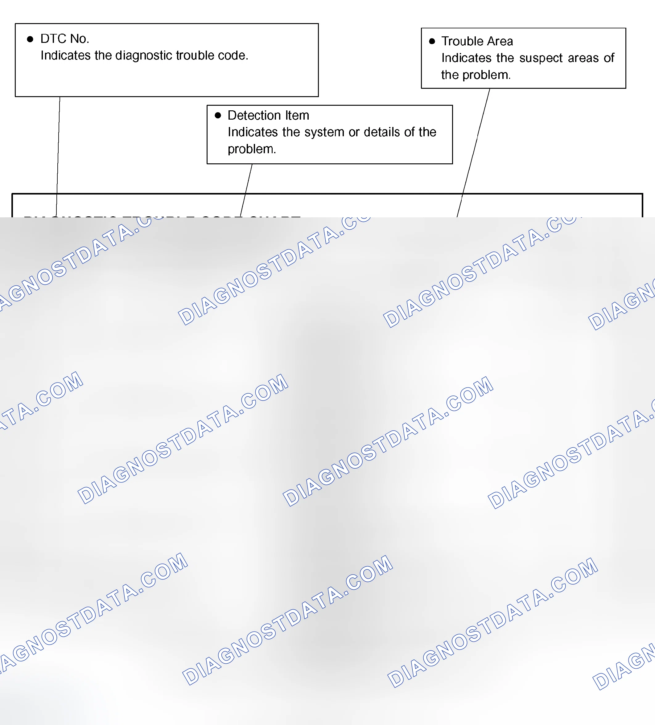 Scheme 35: DIAGNOSTIC TROUBLE CODE CHART