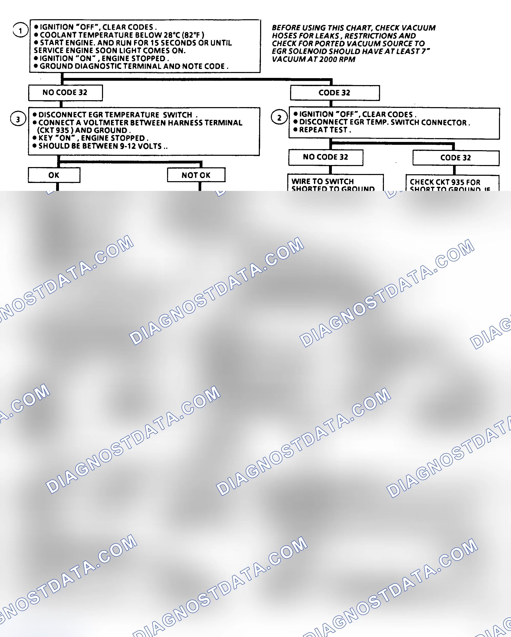 Scheme 232: Code 32 Flow Chart, EGR System Failure (5.0/5.7L)