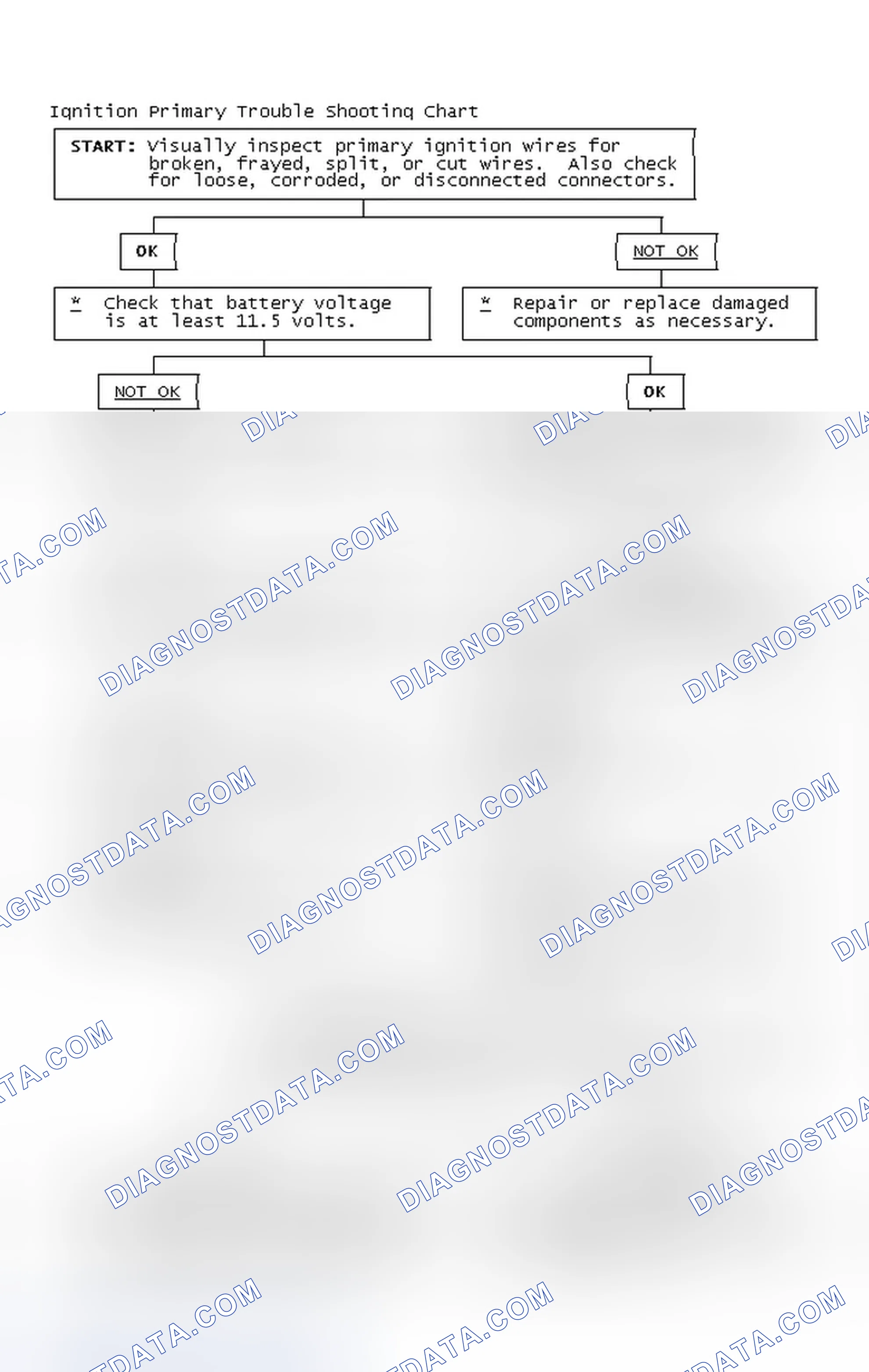 Scheme 2: Ignition Primary Trouble Shooting Chart