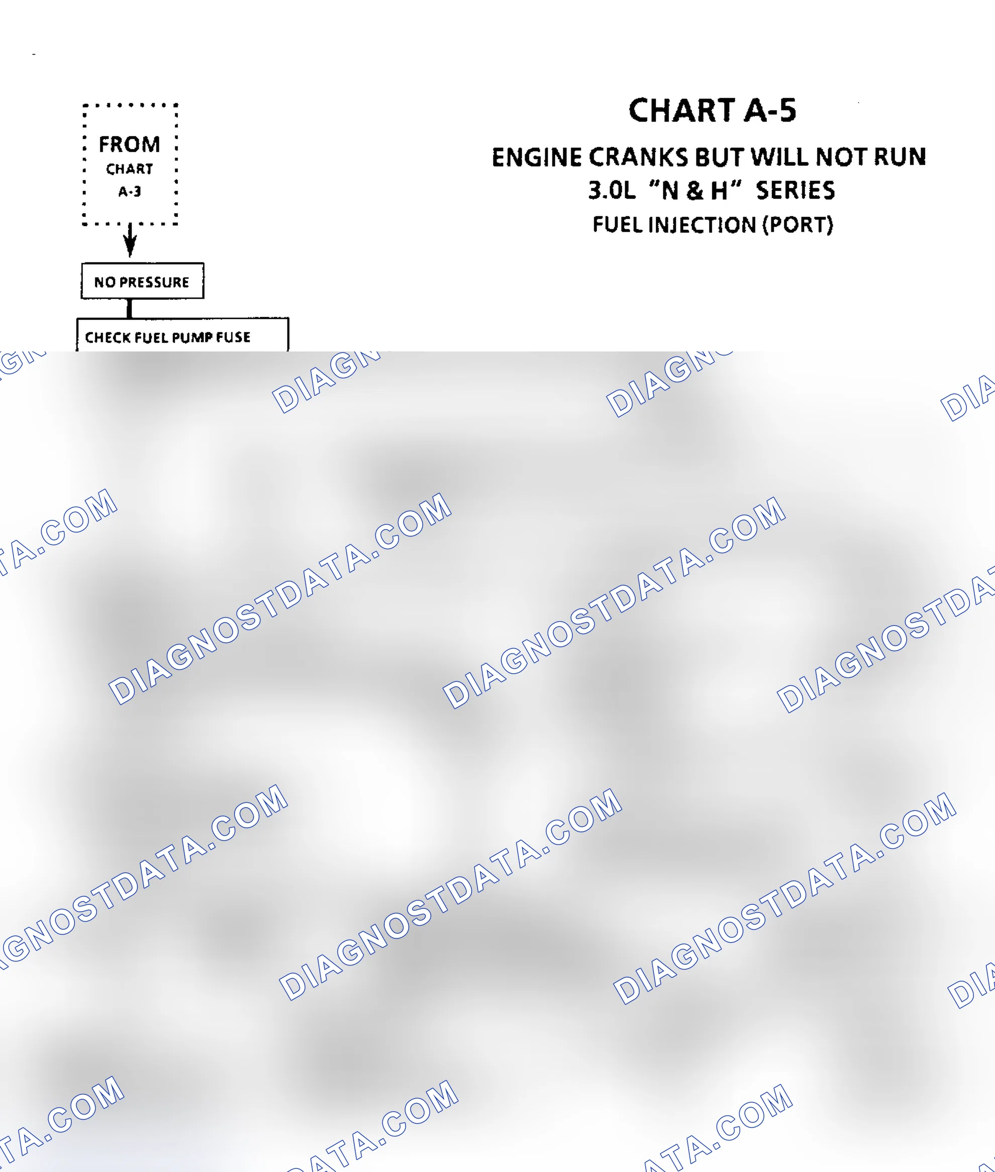 Scheme 35: Chart A-5, Engine Cranks But Will Not Run (3.0L & 3.8L)