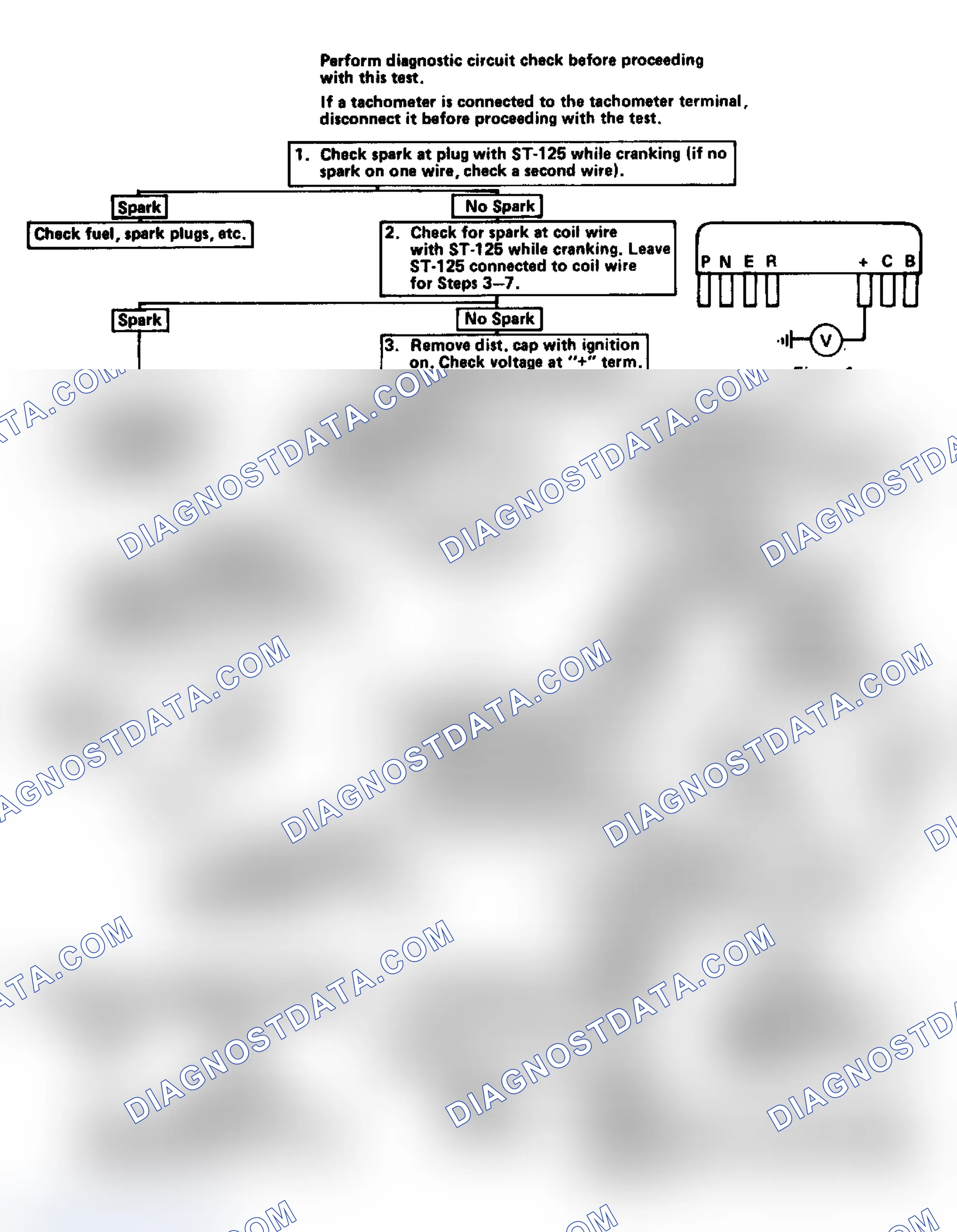 Scheme 160: Flow Chart - Engine Cranks, But Will Not Run (External Coil)
