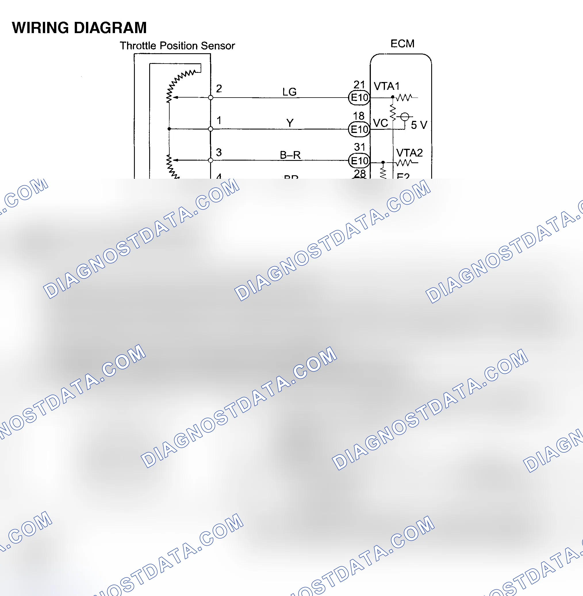 Scheme 522