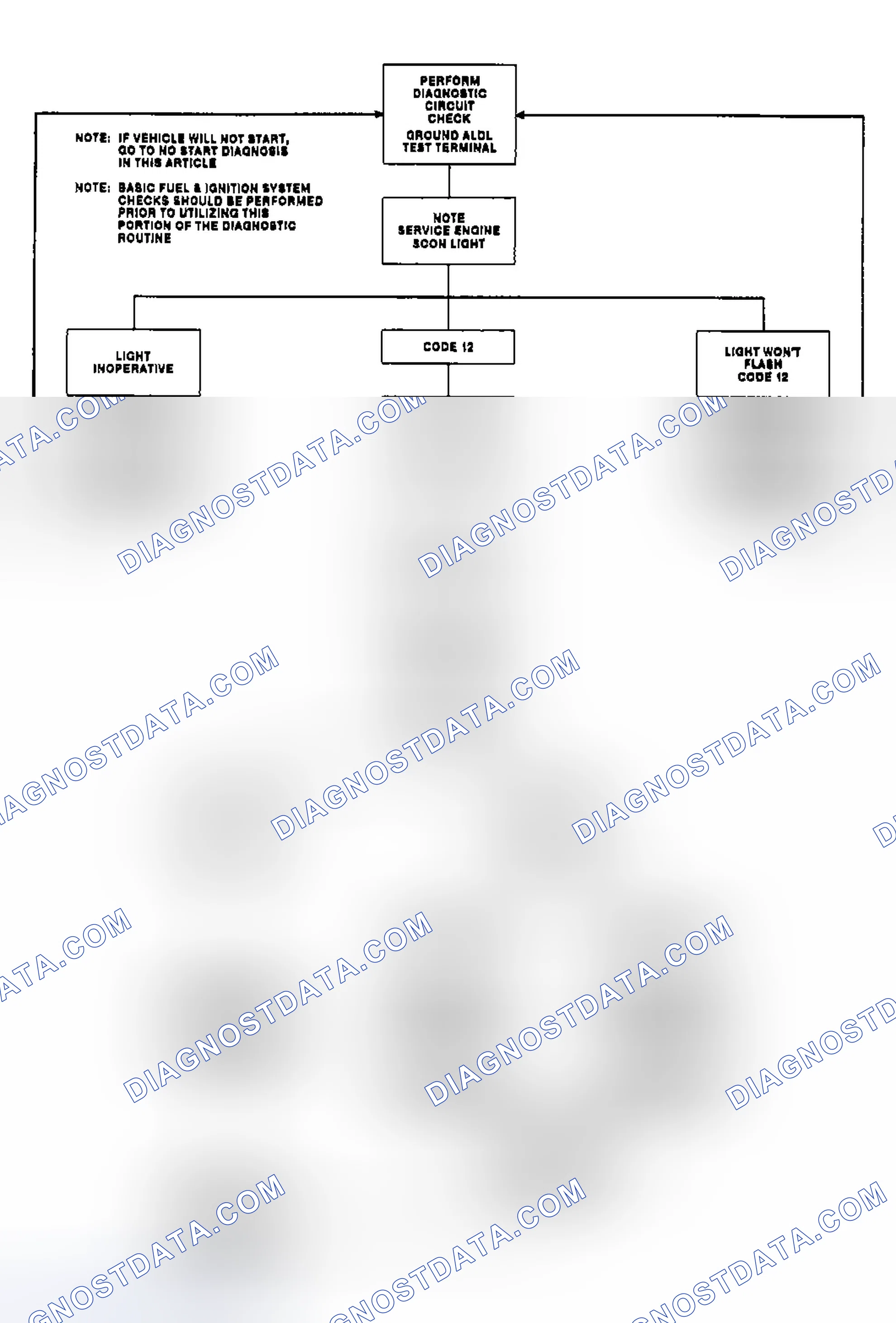 Scheme 26: Outlining Diagnostic Circuit Check Flow Chart