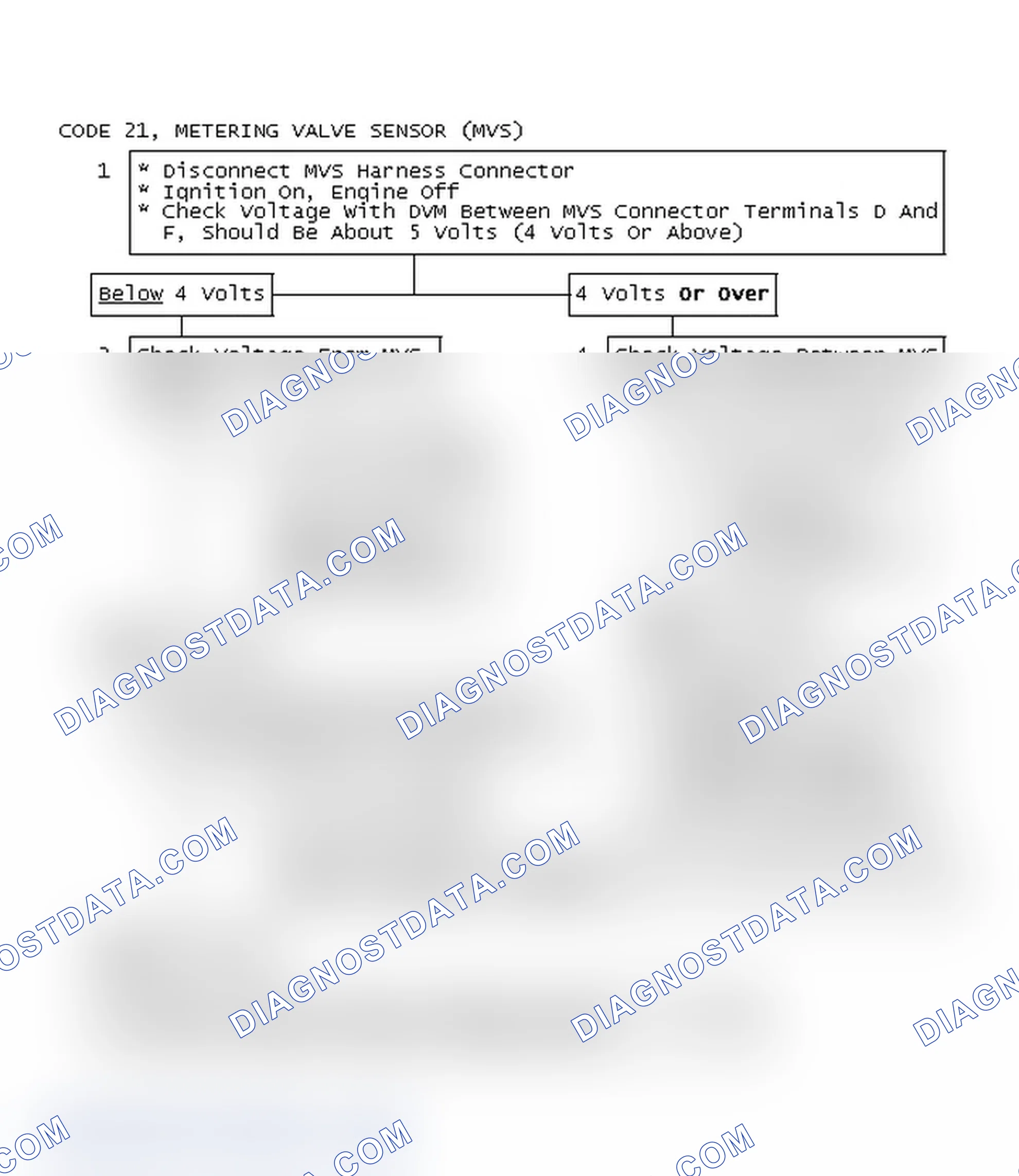 Scheme 414: Code 21, Metering Valve Sensor (MVS)
