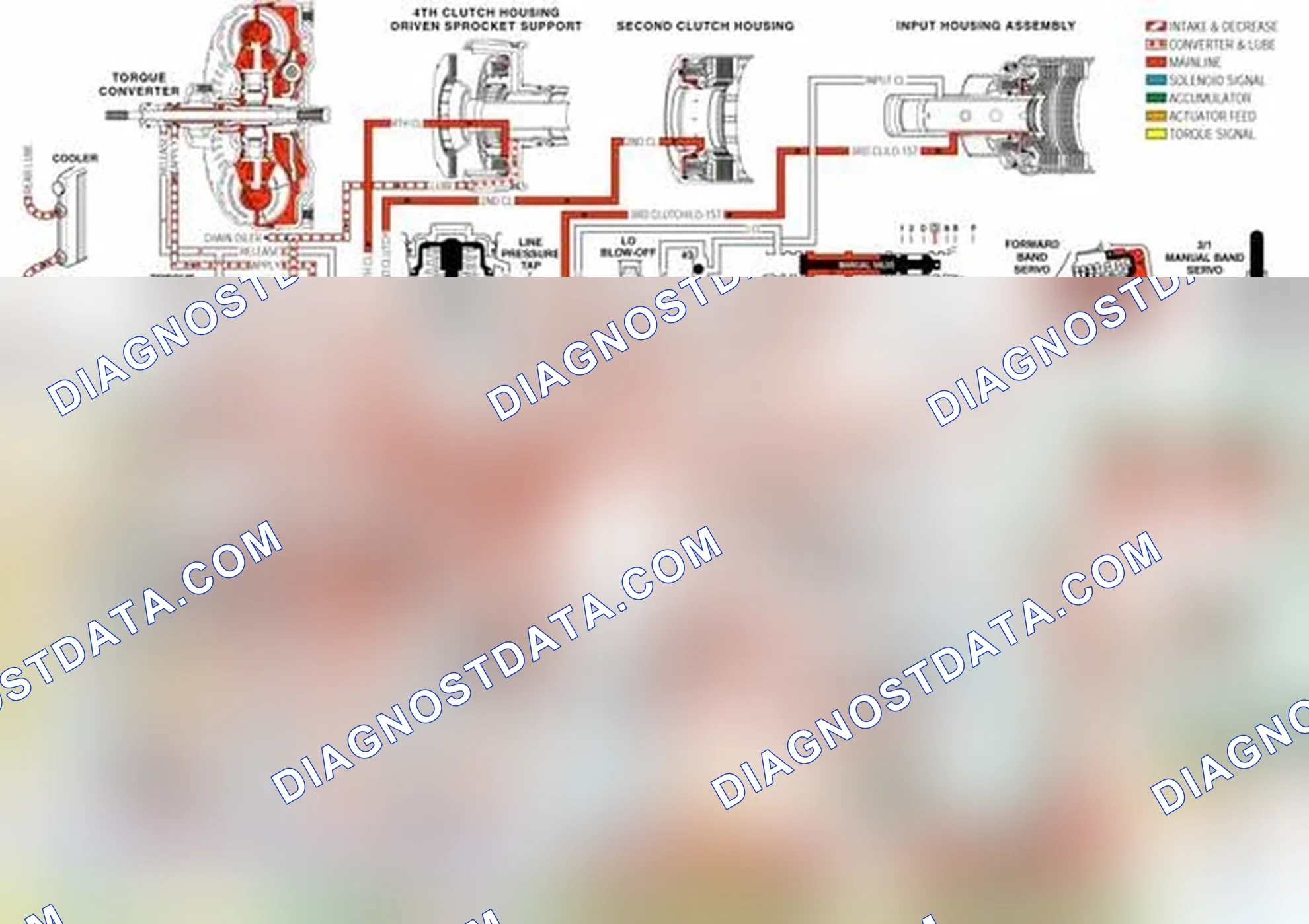 Scheme 247: Converter Clutch Blow-off Valve