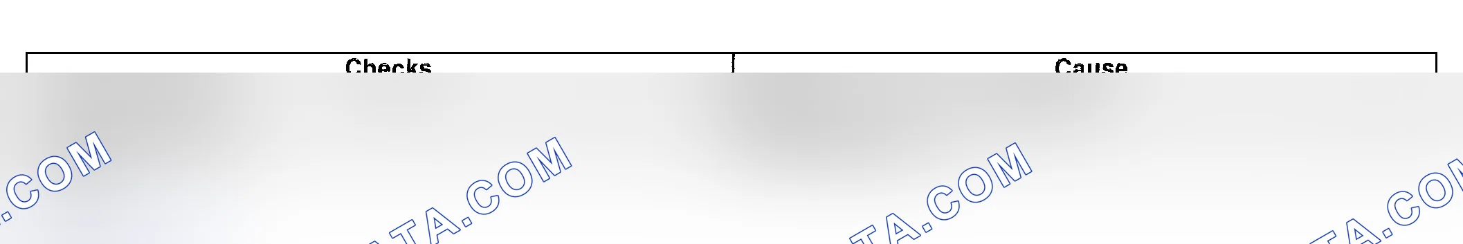 Scheme 987: No D2 To D1