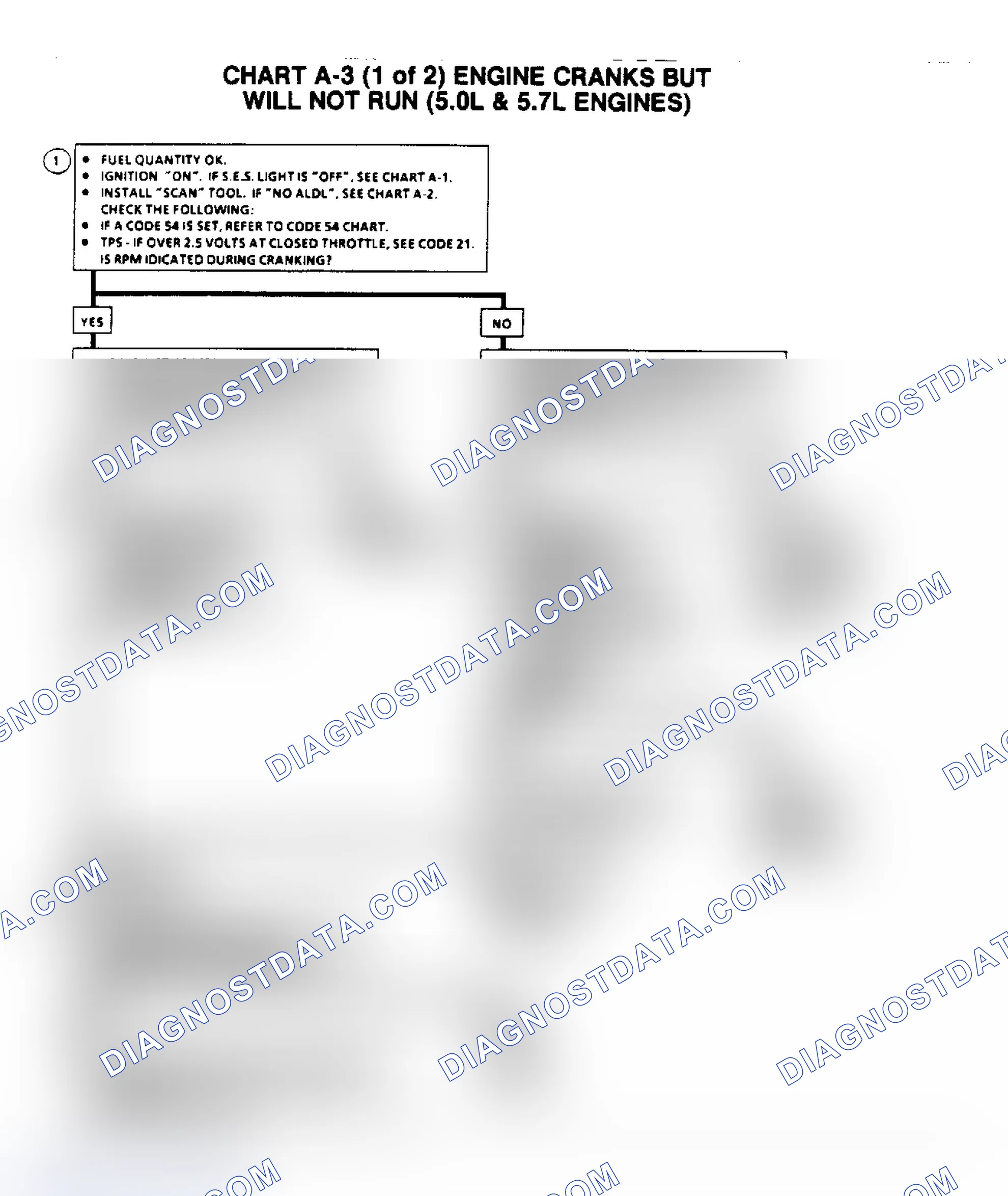Scheme 619: Flow Chart A3, (1 of 2) Engine Cranks/Won't Run (5.0/5.7L)