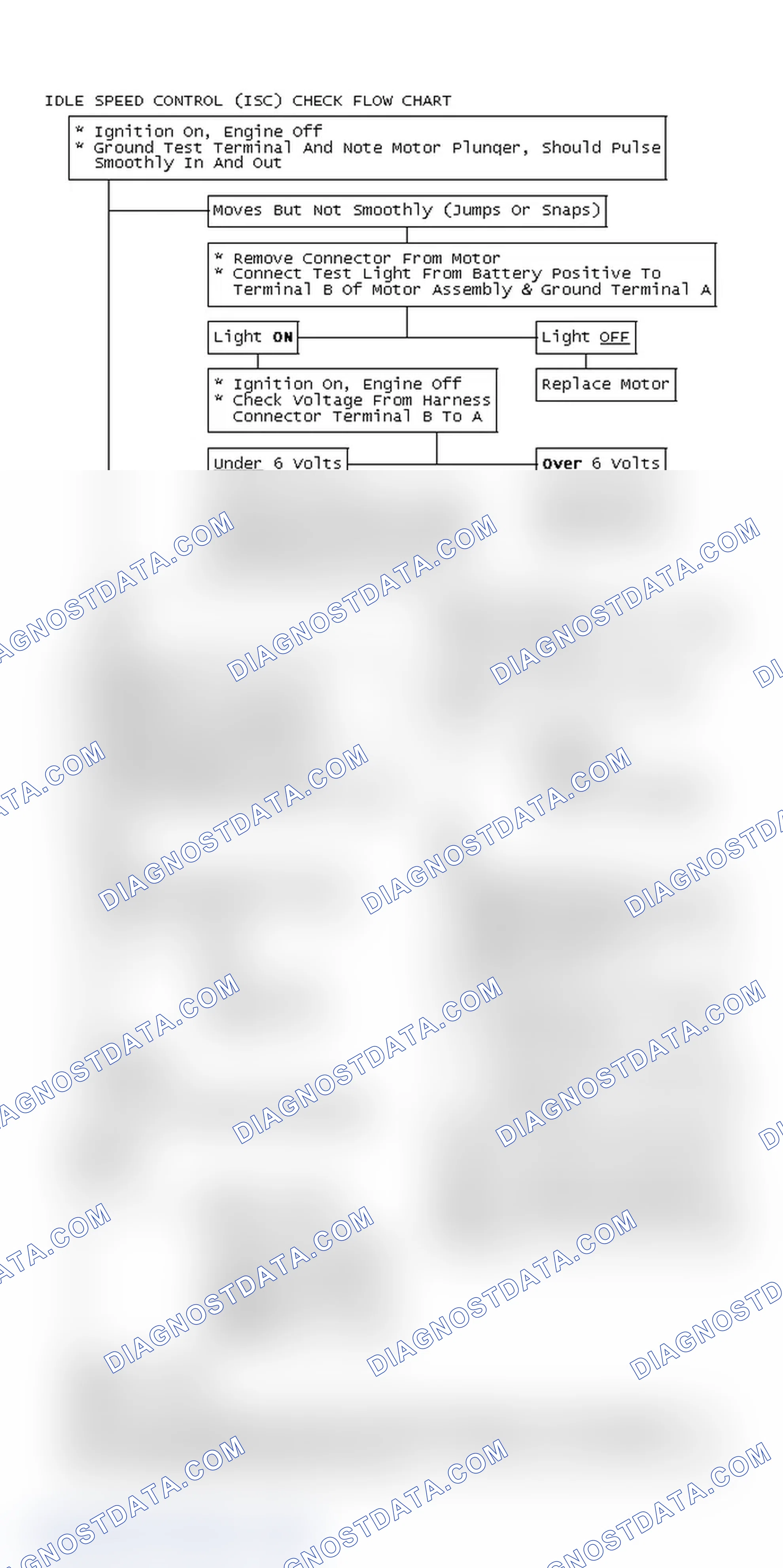 Scheme 130: Idle Speed Control (ISC) Check Flow Chart