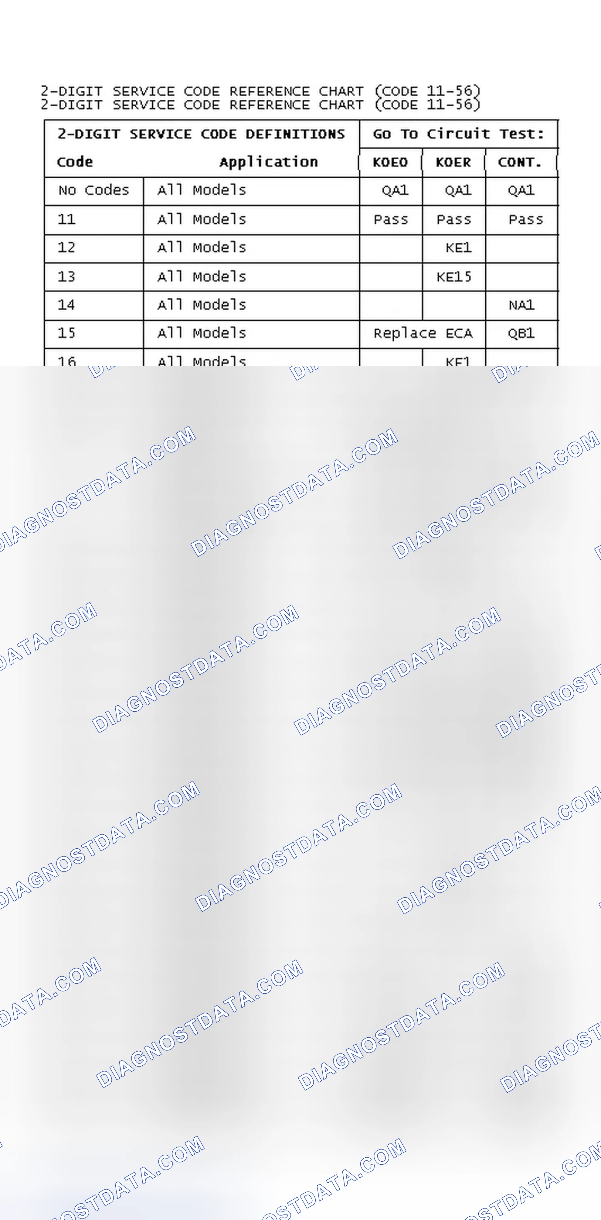 Scheme 8: 2-Digit Service Code Reference Chart (DTC's 11-56)