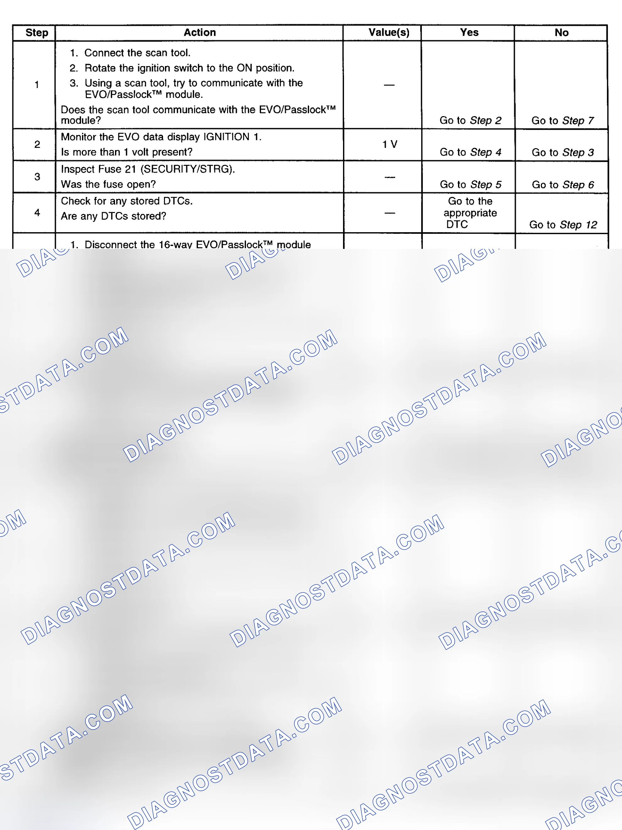 Scheme 1: VARIABLE EFFORT STEERING SYSTEM CHECK