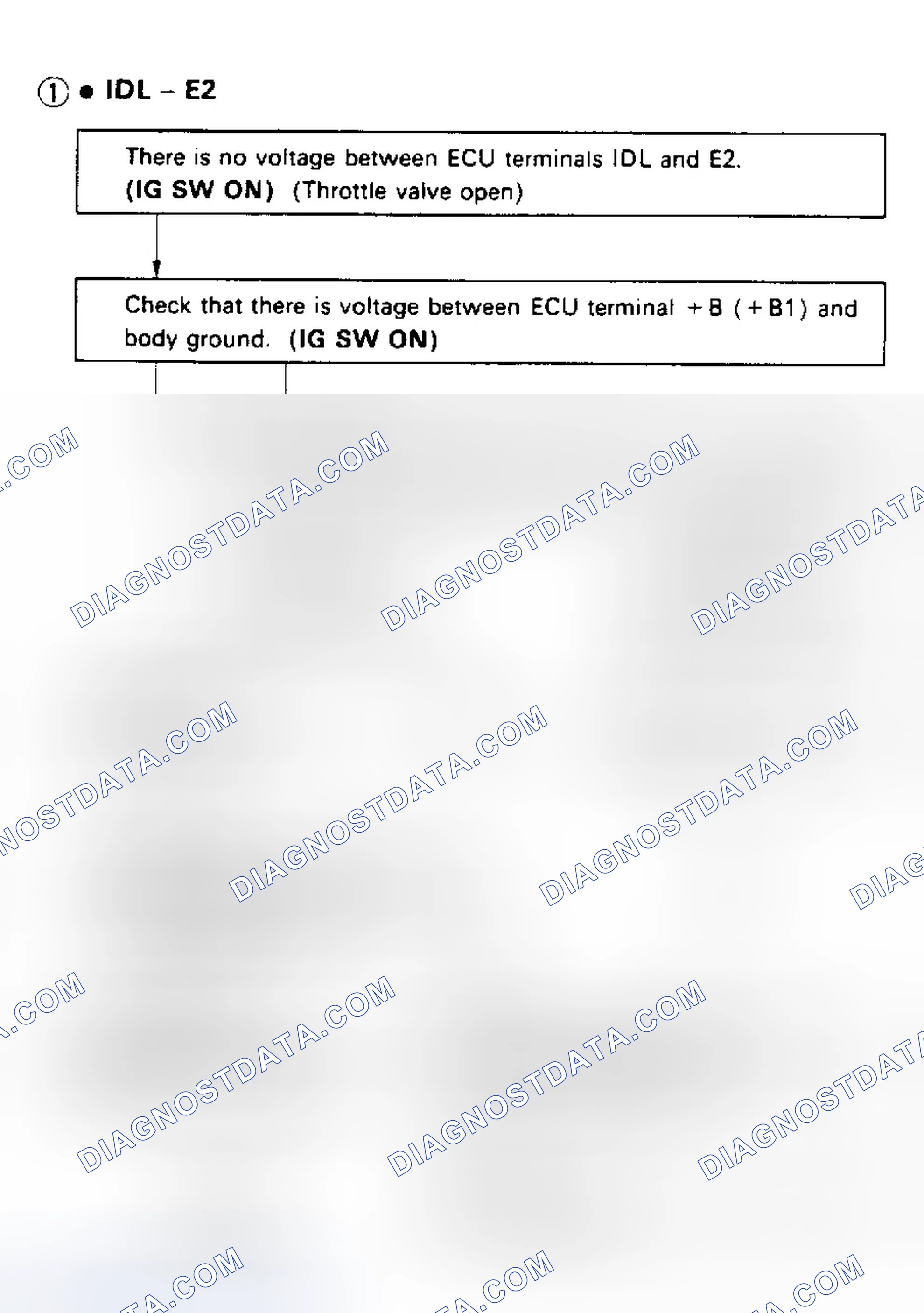 Scheme 101: Code 41/Test No. 8 Flow Chart Terminals IDL - E2 Throttle Position Sensor Signal