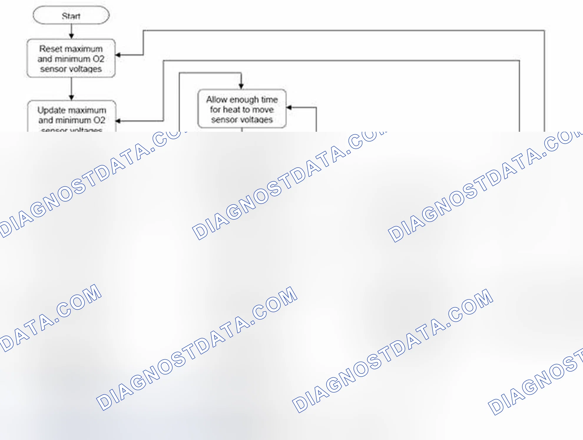 Scheme 57