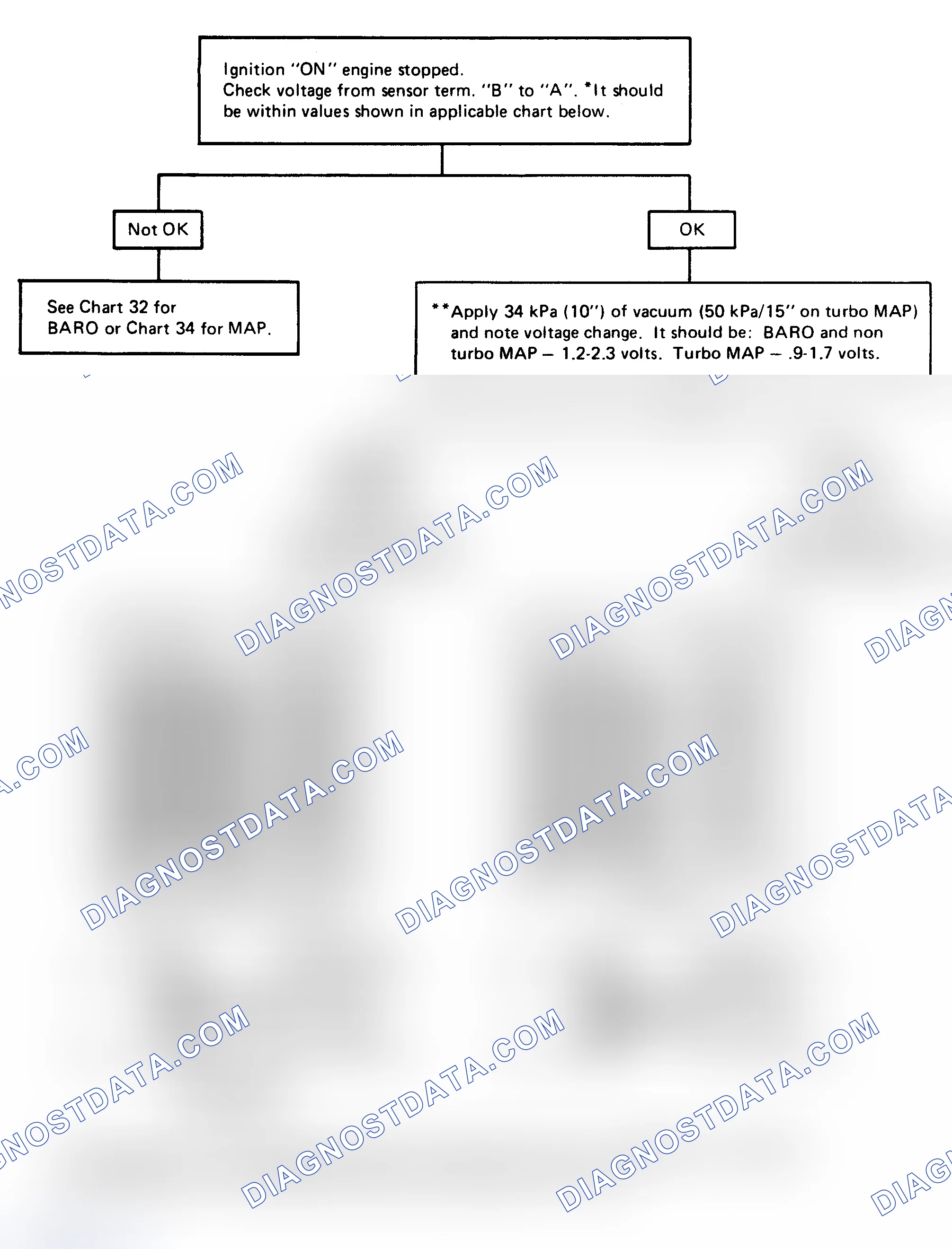 Scheme 89: CHART 8 - Vacuum Sensor Check