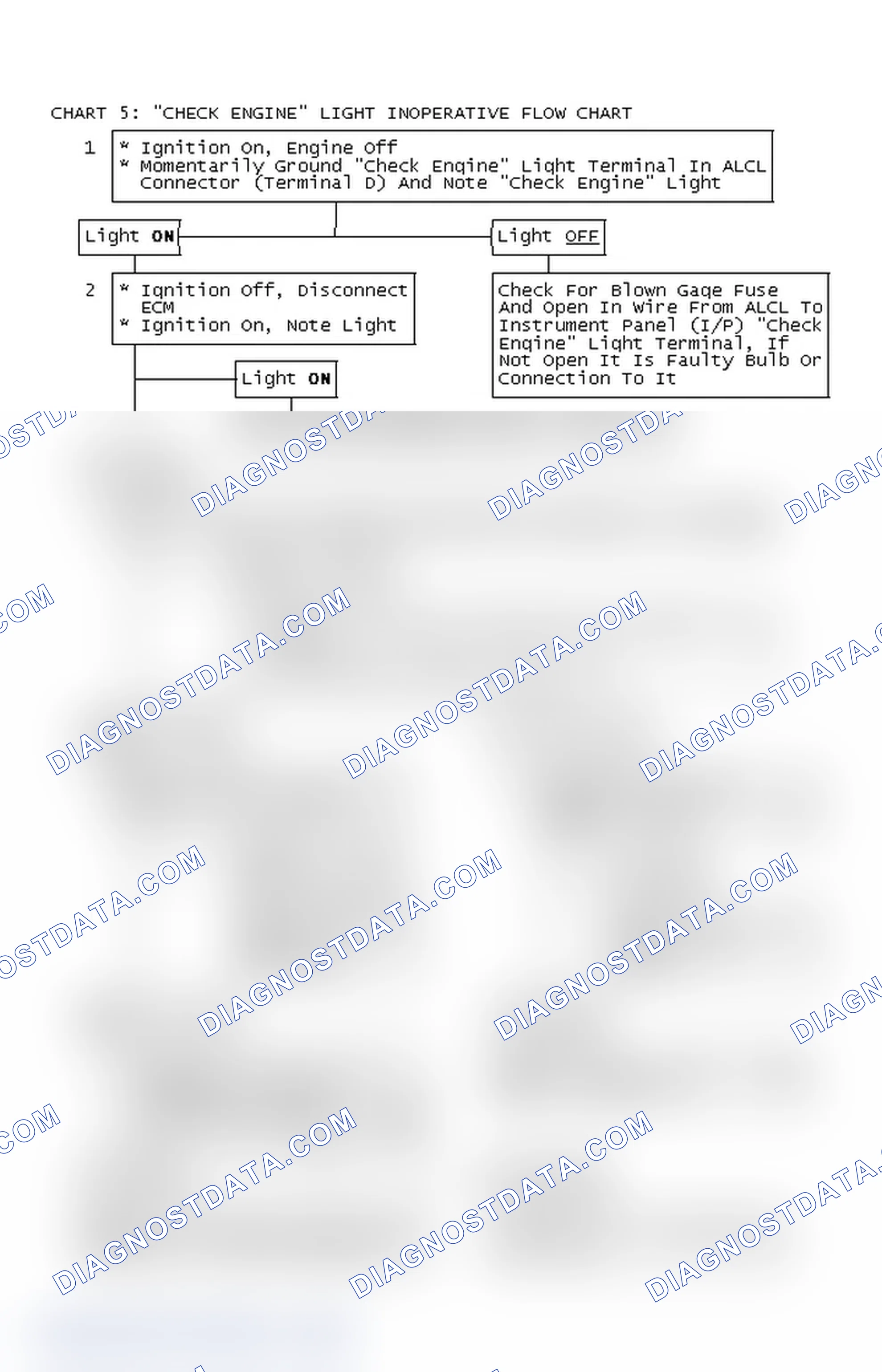 Scheme 93: Chart 5: "CHECK ENGINE" Light Inoperative Flow Chart