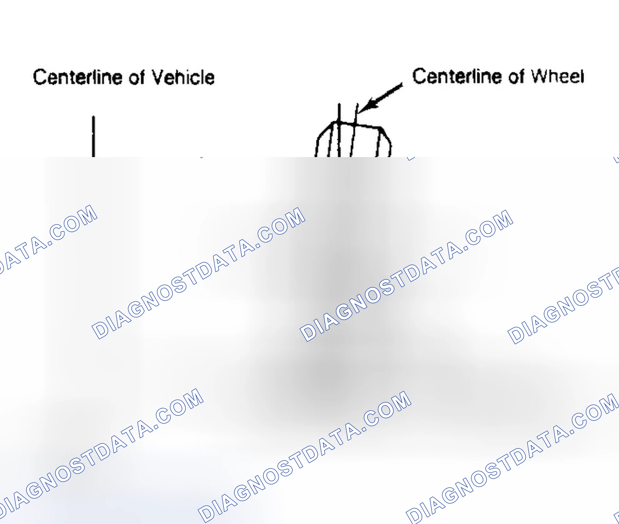 Scheme 4: Determining Camber Angle