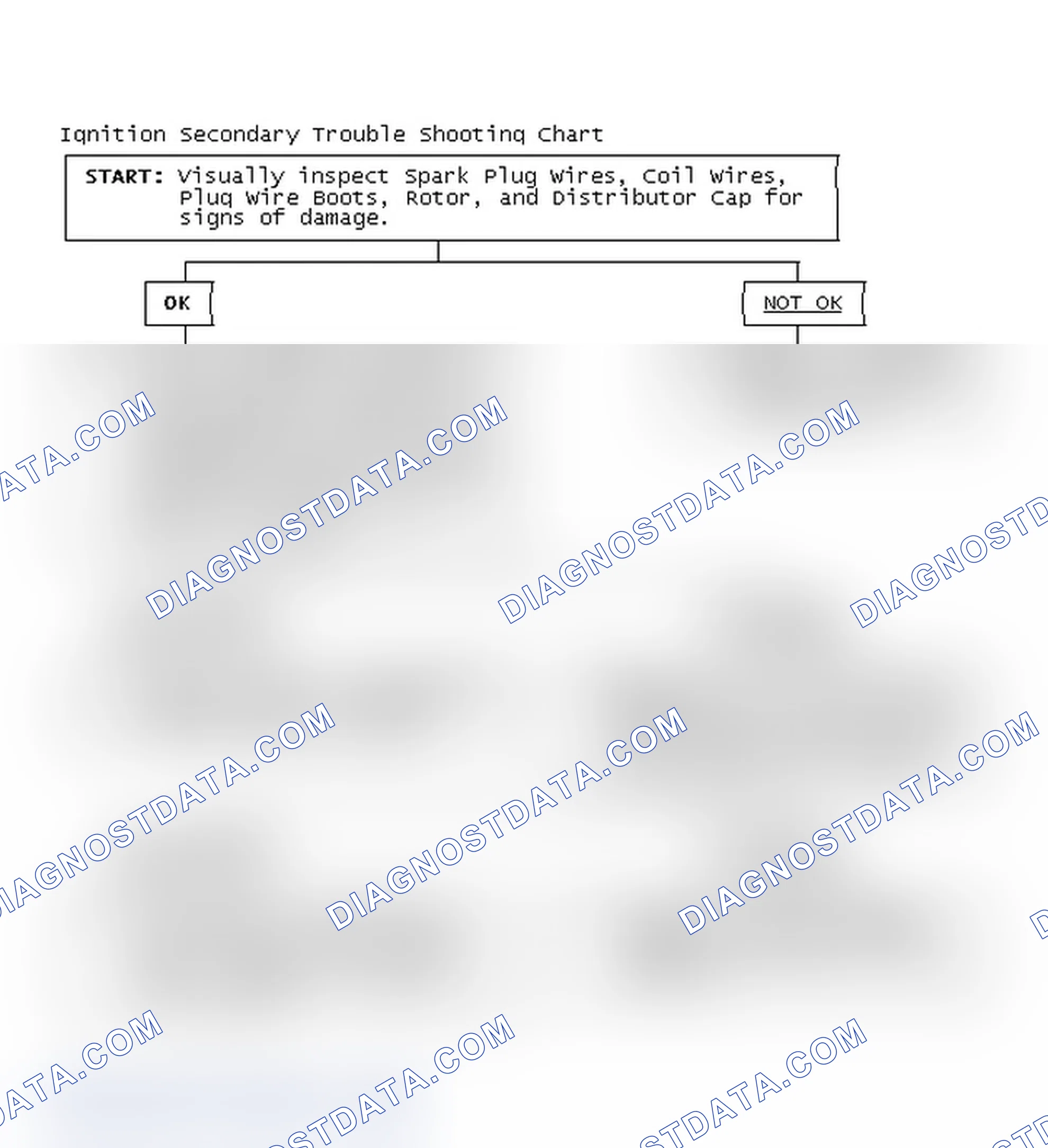 Scheme 1: Ignition Secondary Trouble Shooting Chart