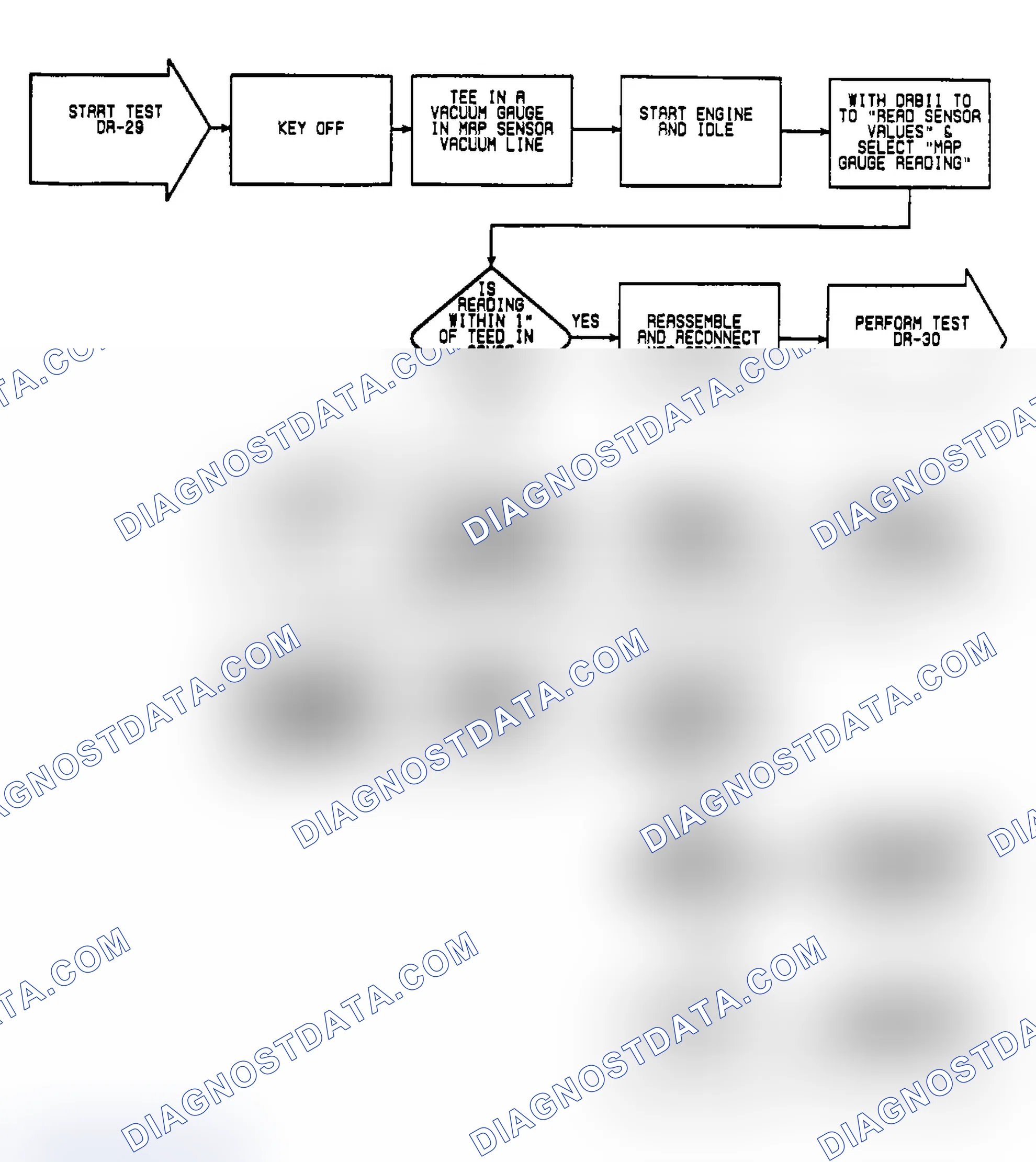 Scheme 316: DR-29: Flow Chart