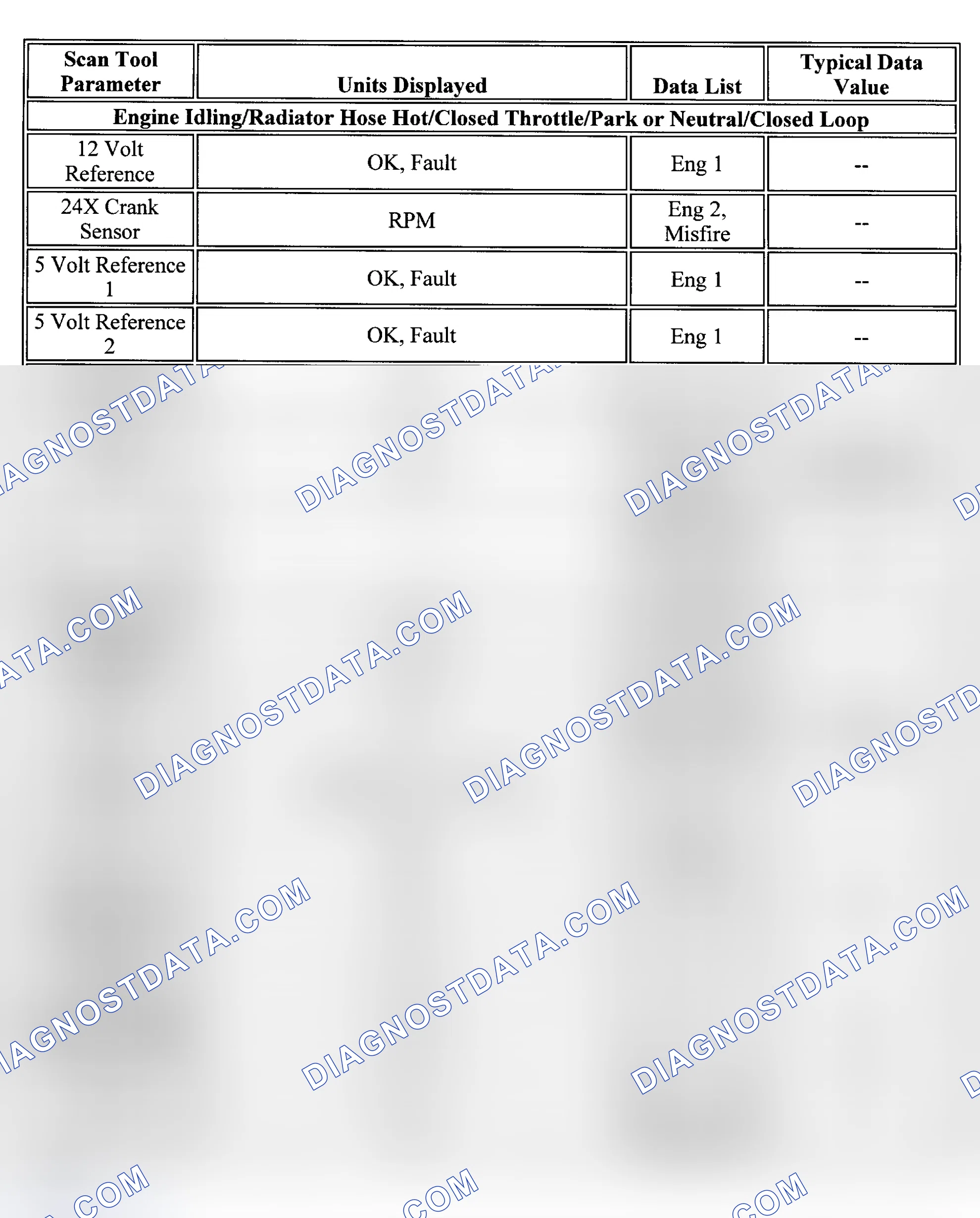 Scheme 29: PID Values (Aurora - 4.0L)
