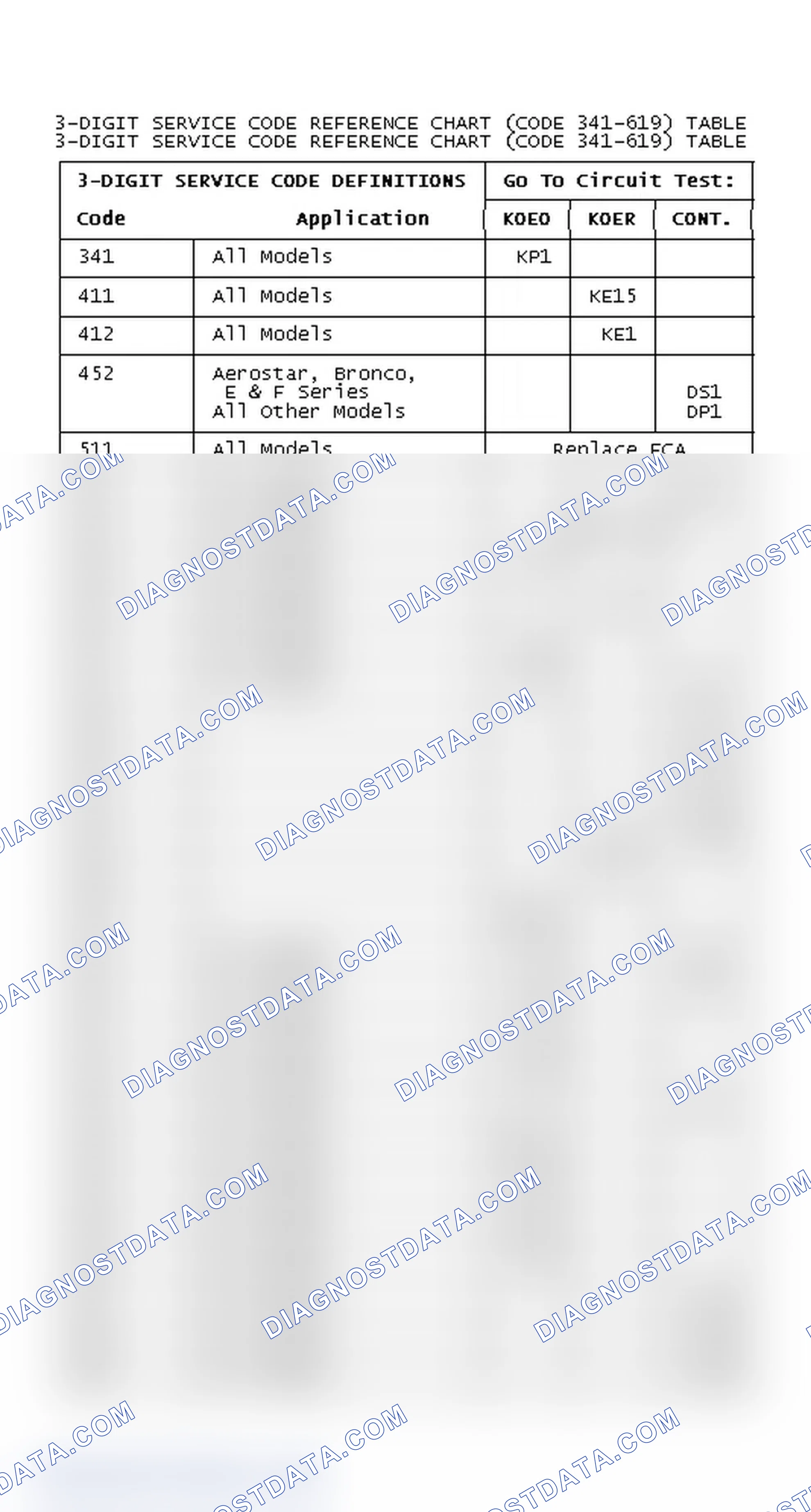 Scheme 28: DIAGNOSTIC TROUBLE CODES REFERENCE CHART (CODE 341-619)