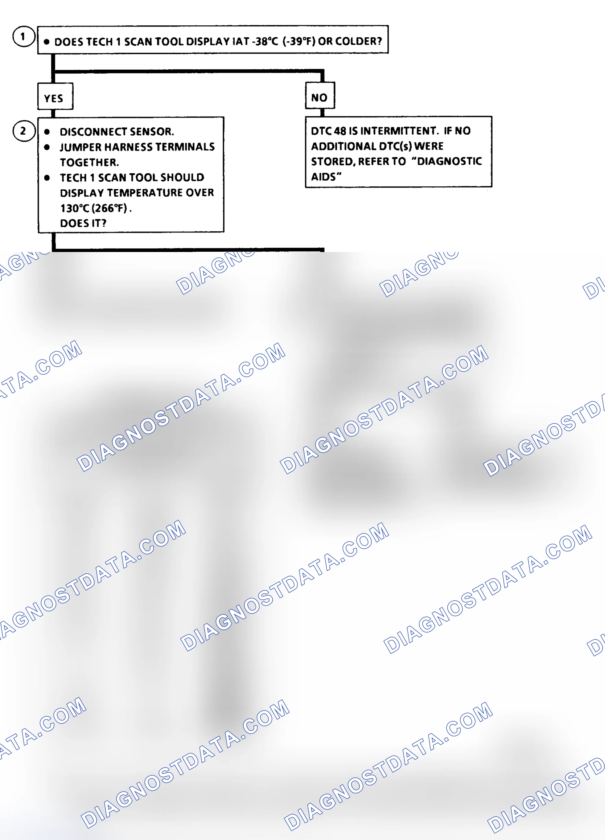 Scheme 59: DTC 48 Flow Chart (6.5L Diesel) IAT Sensor Circuit High (Low Temperature Indicated)