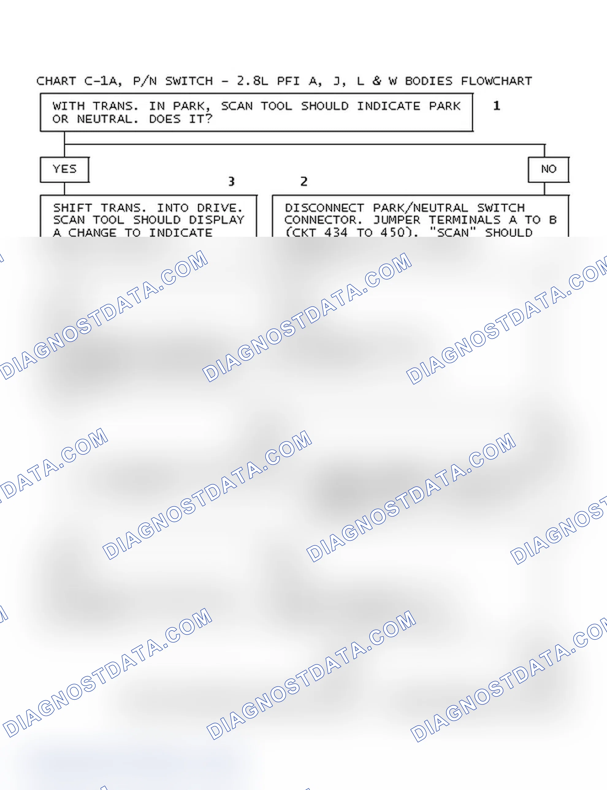 Scheme 147: Chart C-1A, P/N Switch - 2.8L PFI A, J, L & W Bodies Flowchart