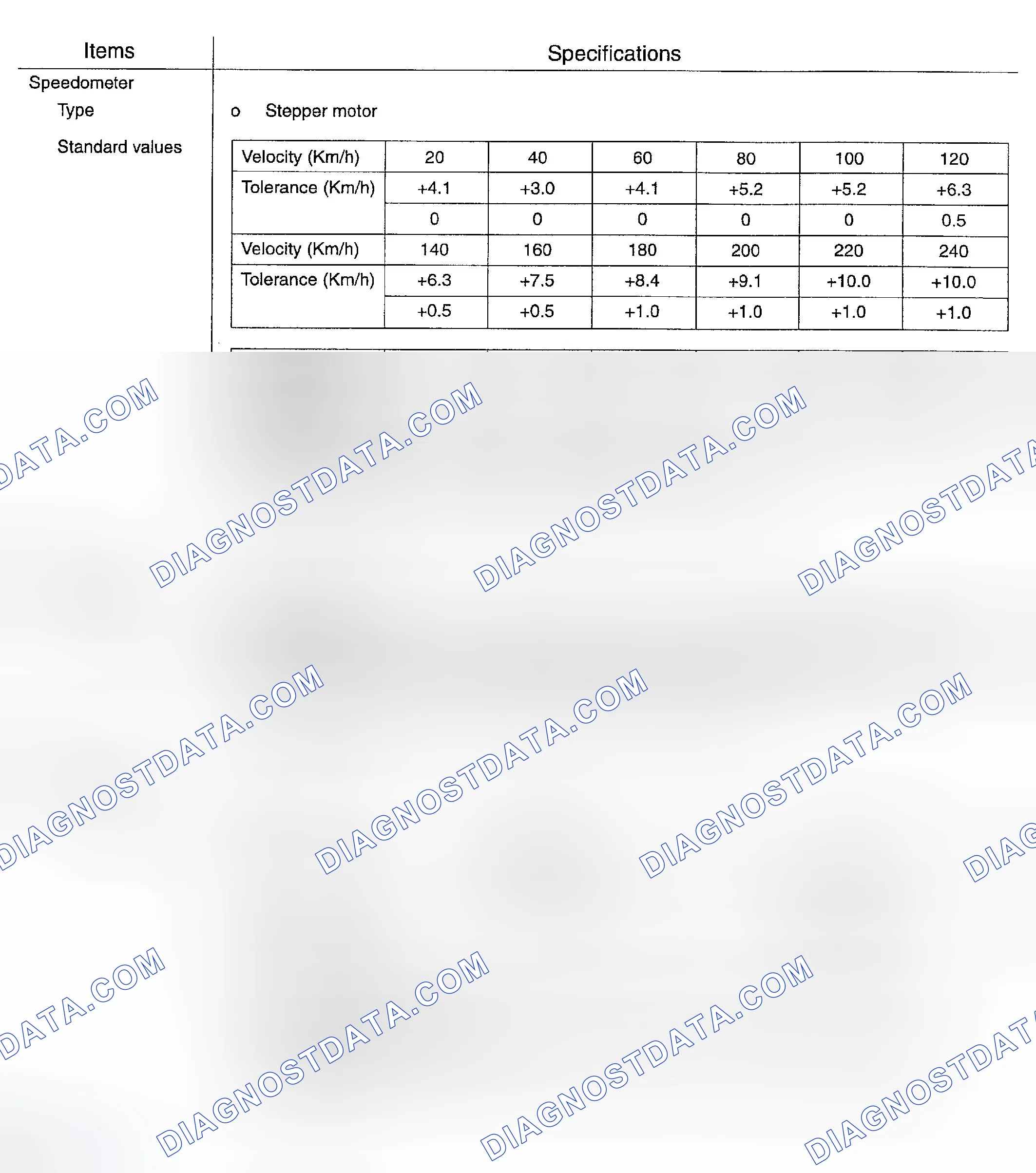 Scheme 2: INDICATORS AND GAUGES
