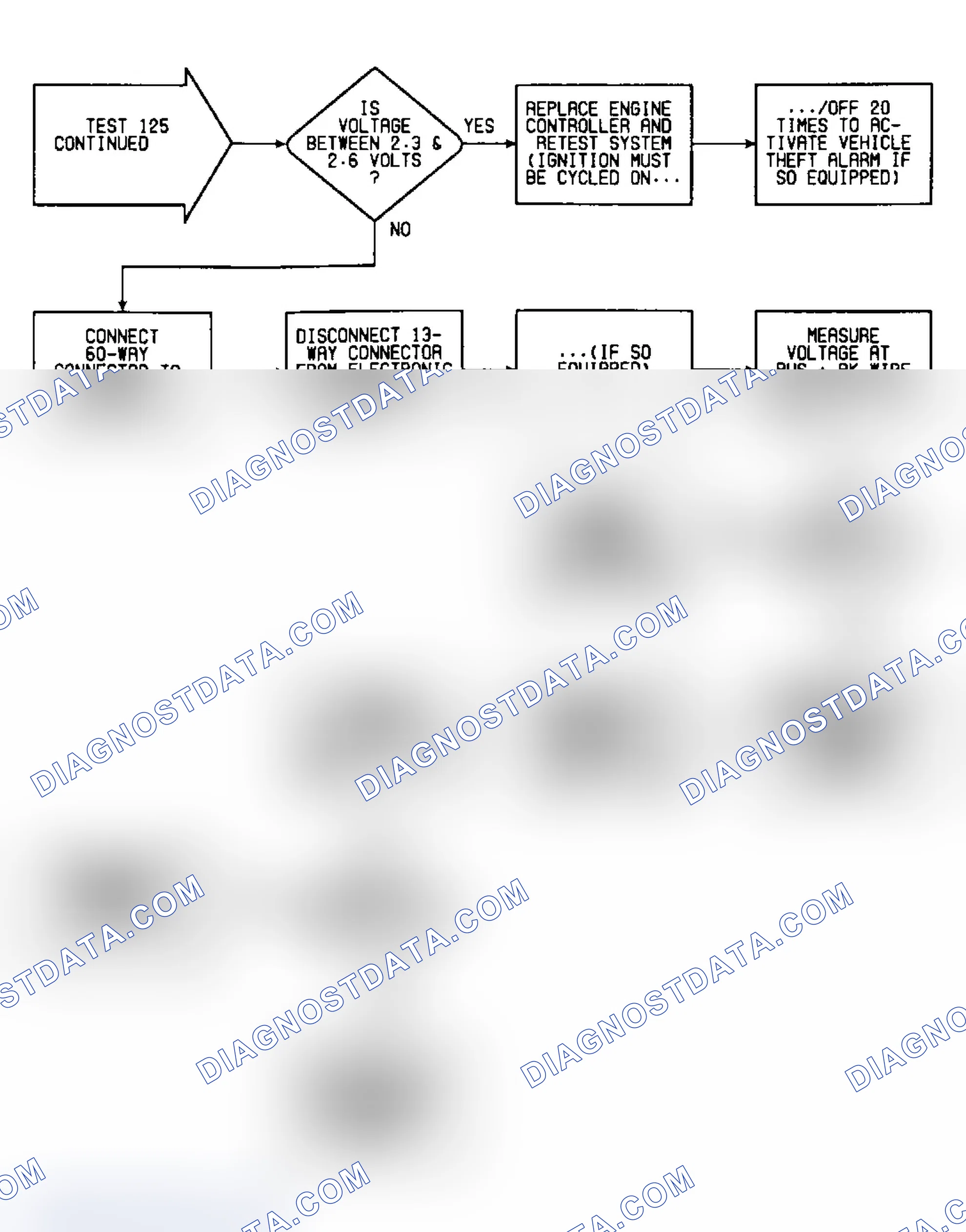 Scheme 372: Test 125: Flow Chart (2 of 2)