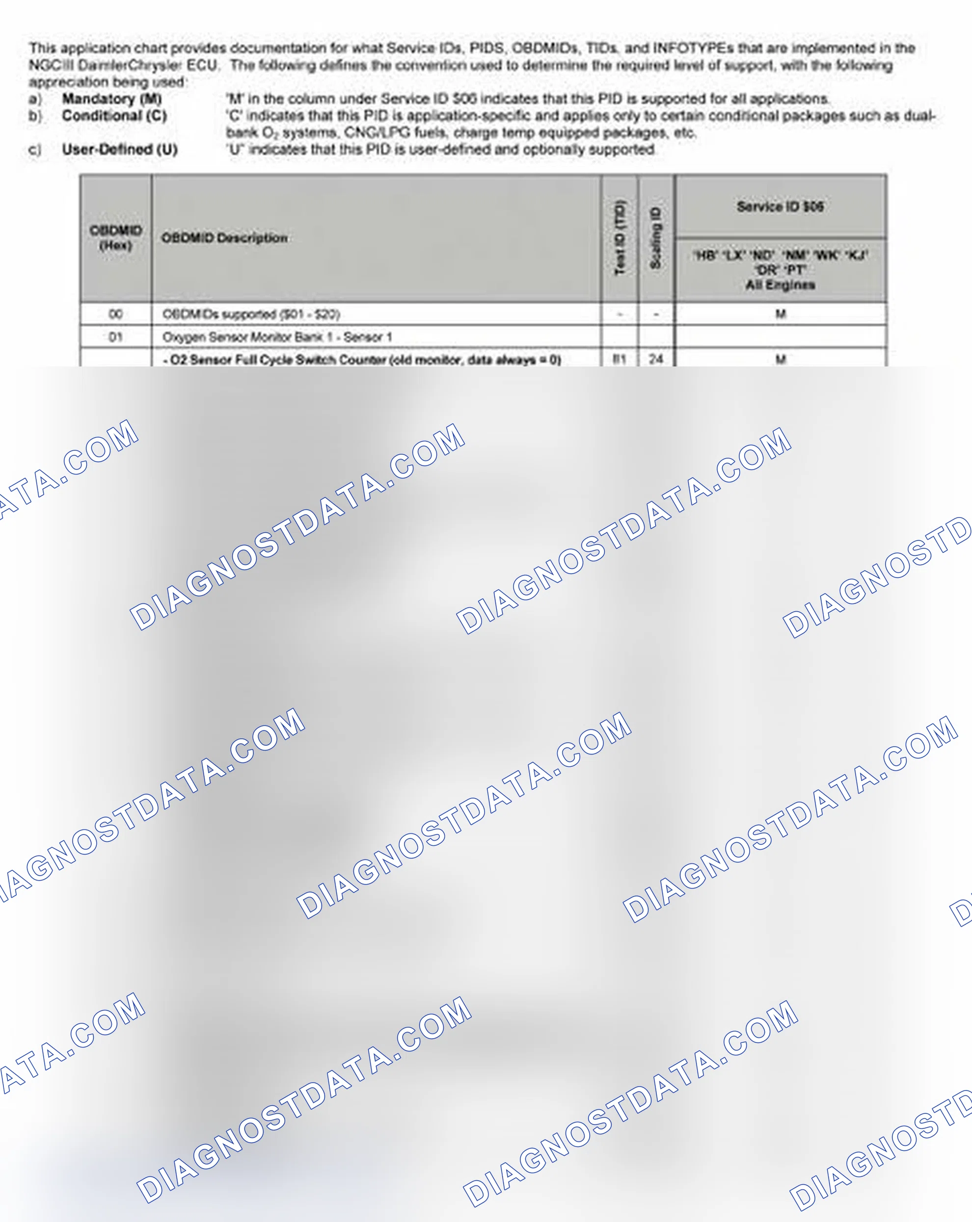 Scheme 19: 2006