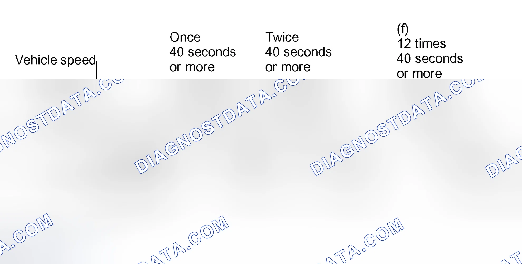Scheme 636: CONFIRMATION DRIVING PATTERN