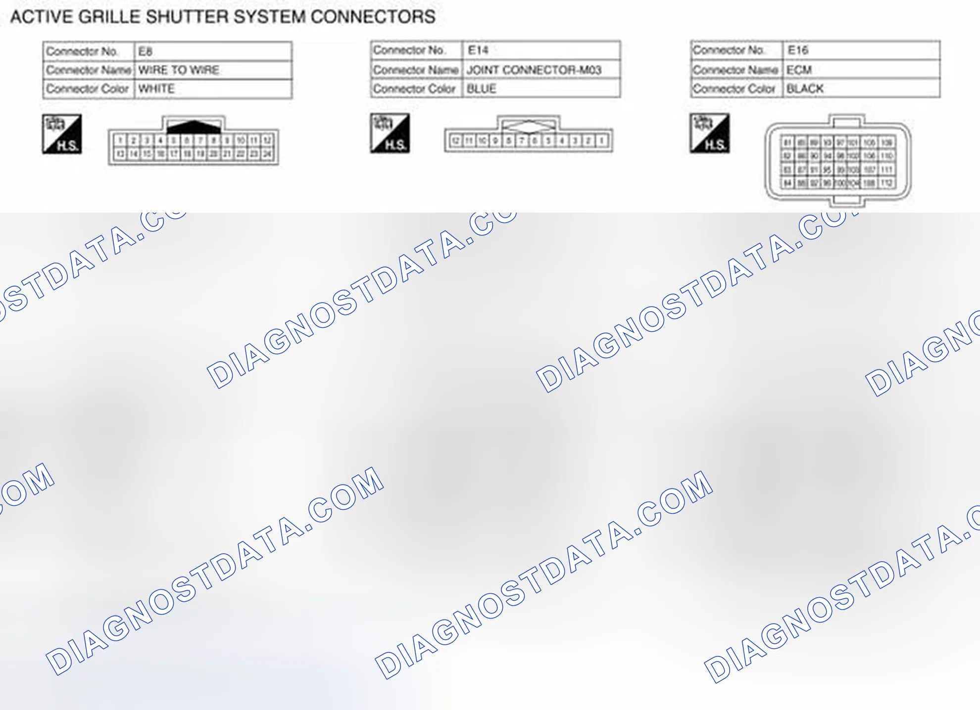 Scheme 8: Connector End Views
