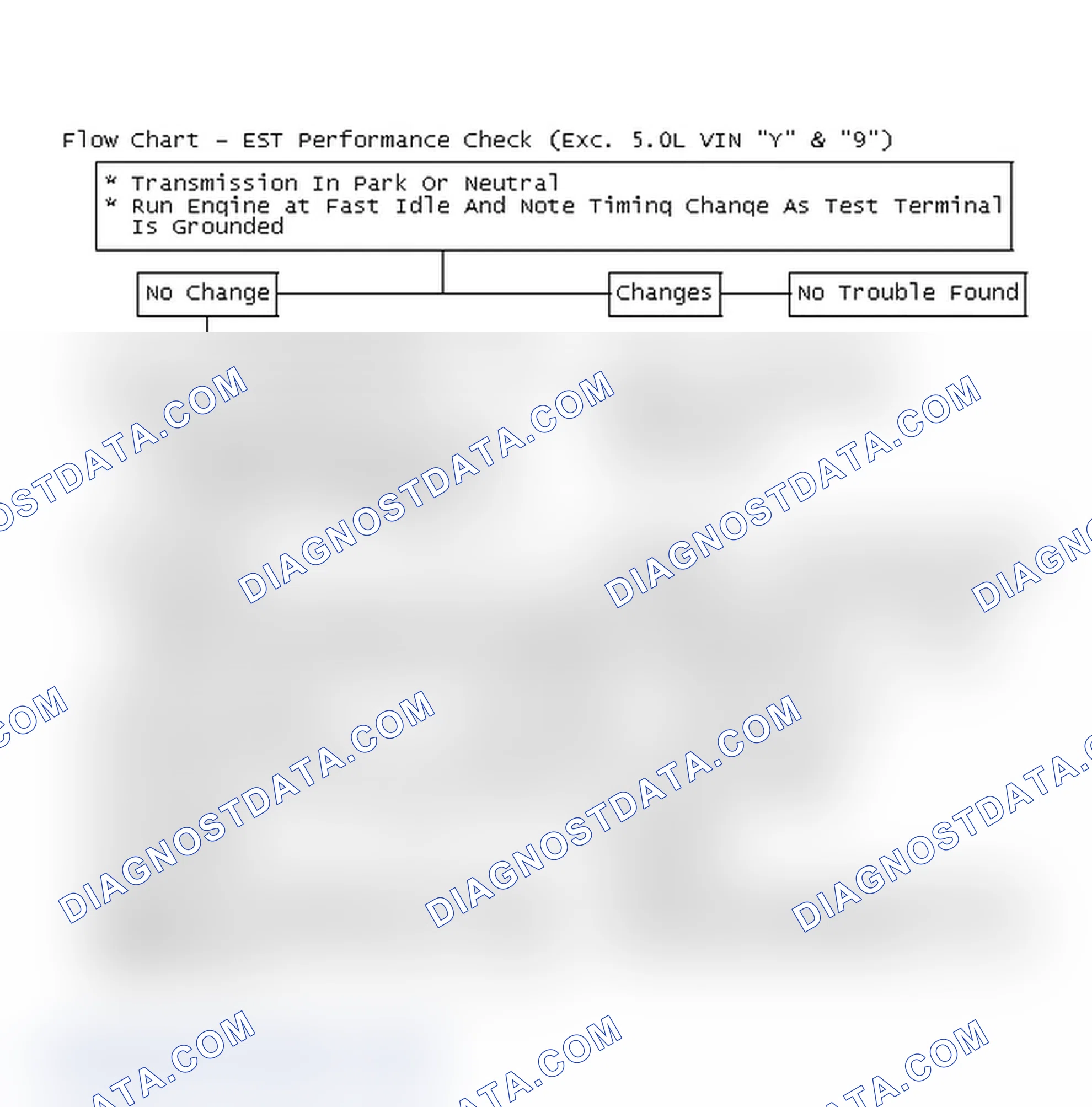 Scheme 236: Flow Chart - EST Performance Check (Exc. 5.0L VIN "Y" & "9")