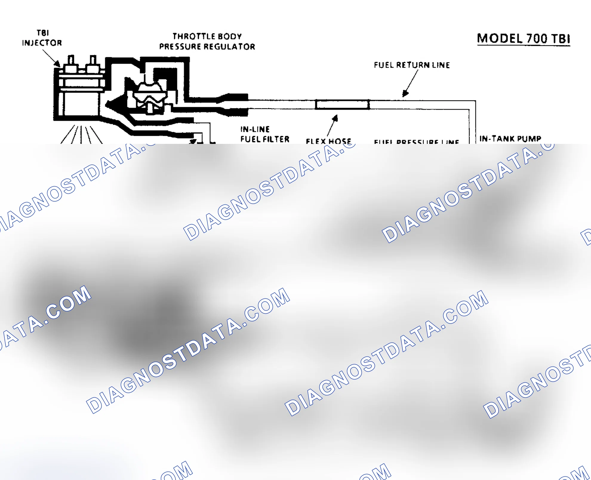 Scheme 42: Chart A6, Fuel System Pressure Test Schematic