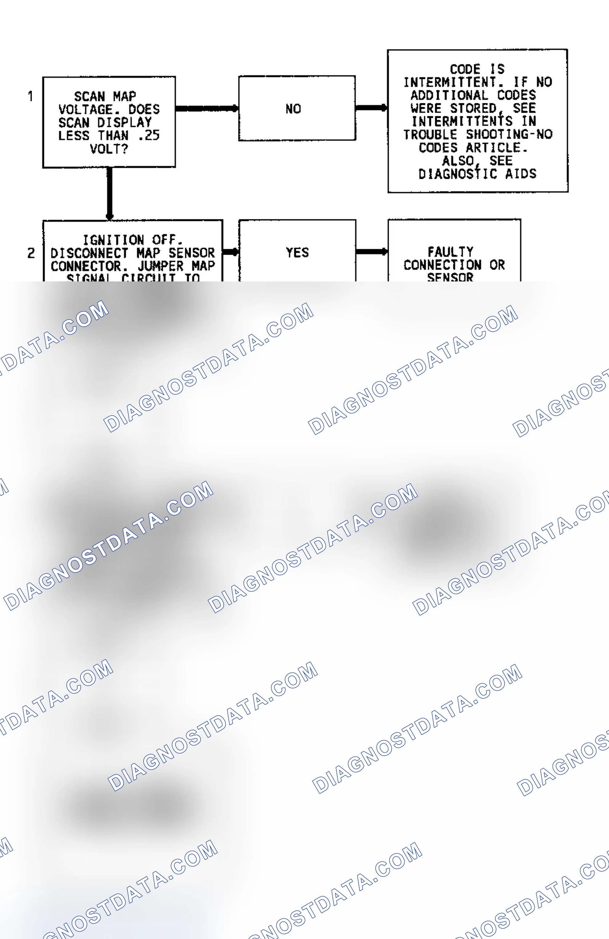 Scheme 43: Code 34 Flow Chart Map Sensor Signal Voltage Low