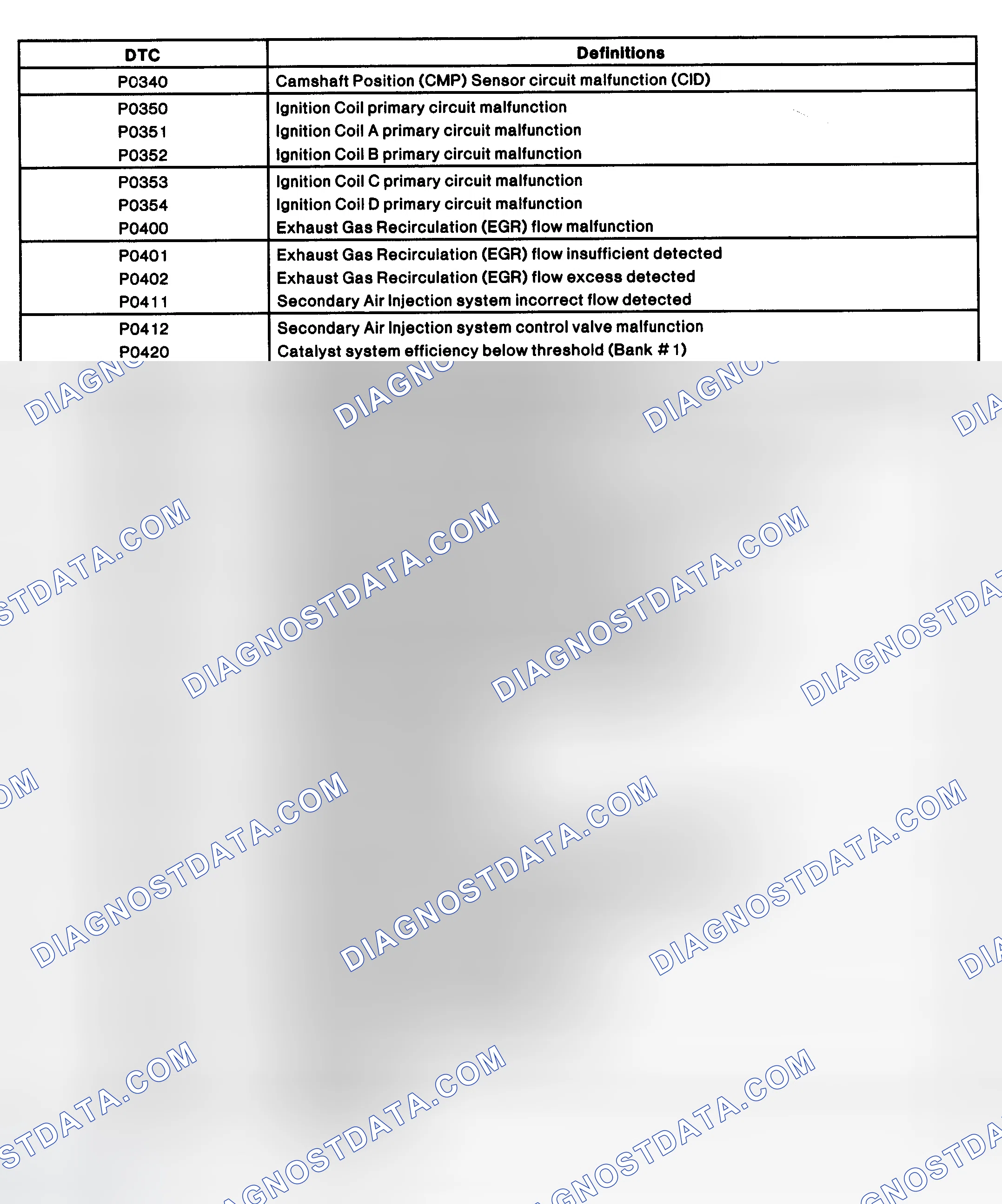 Scheme 61