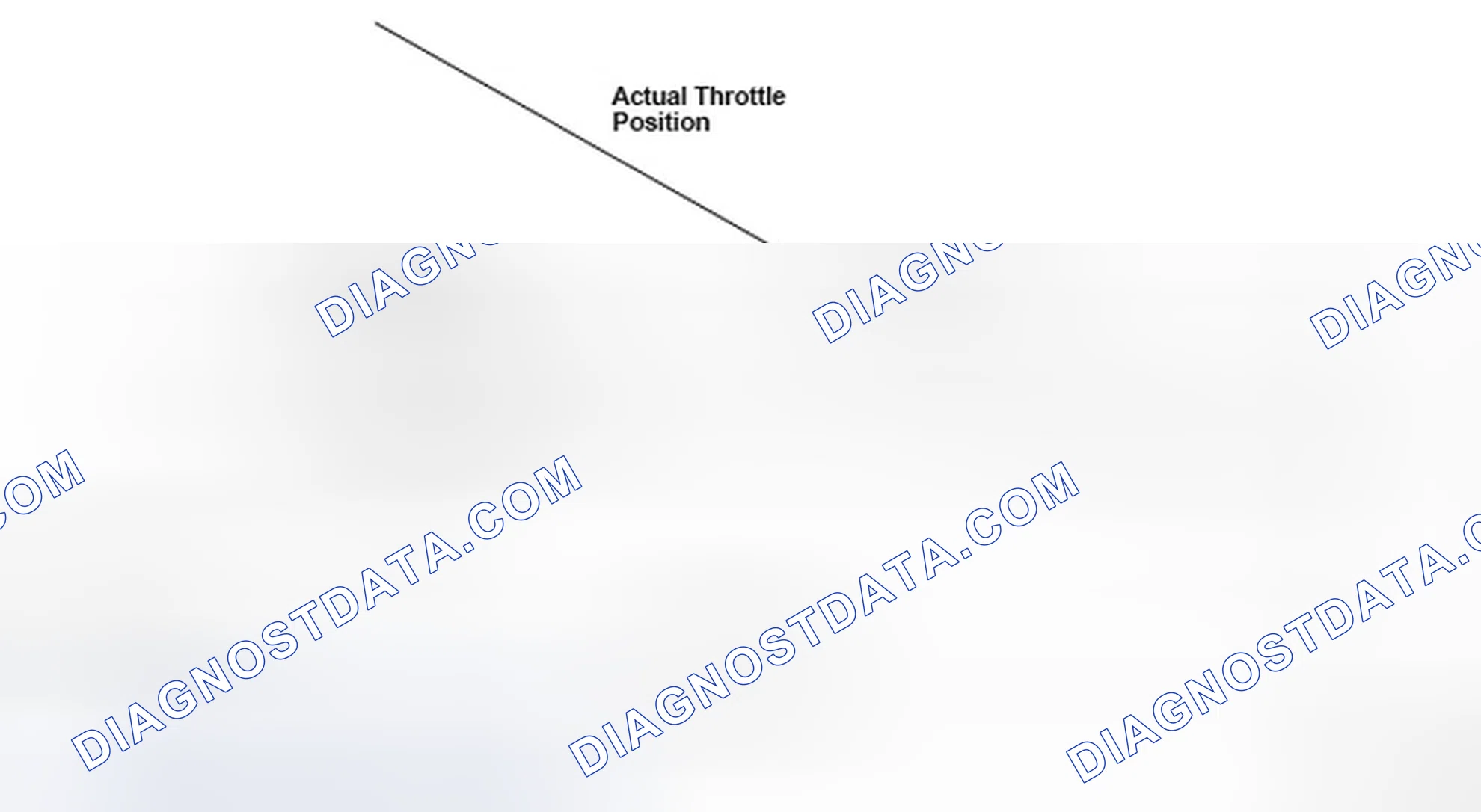 Scheme 229: Identifying Throttle Actuator Control System Idle Position