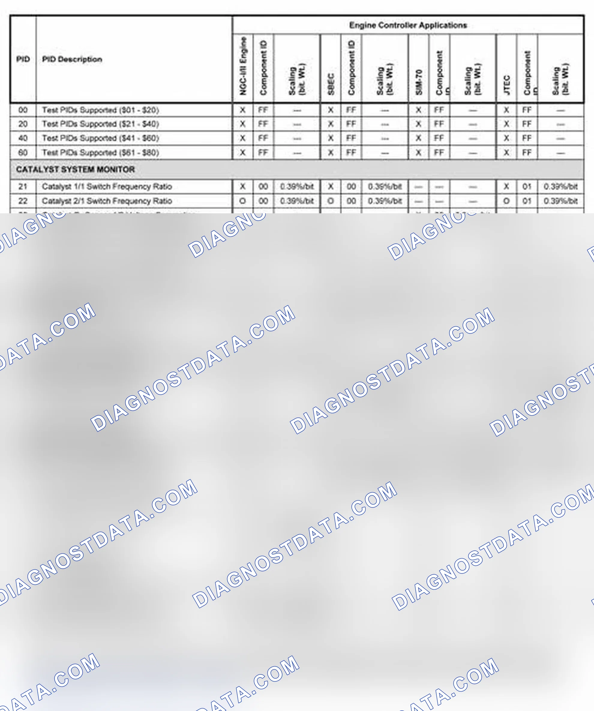 Scheme 12