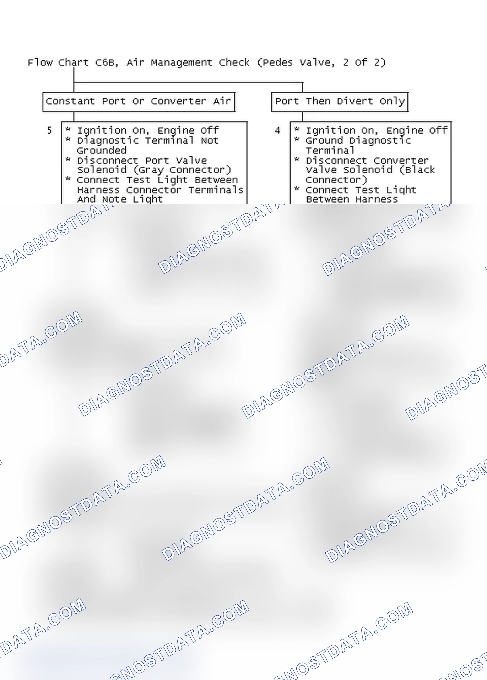 Scheme 152: Flow Chart C6B, Air Management Check (Pedes Valve, 2 Of 2)