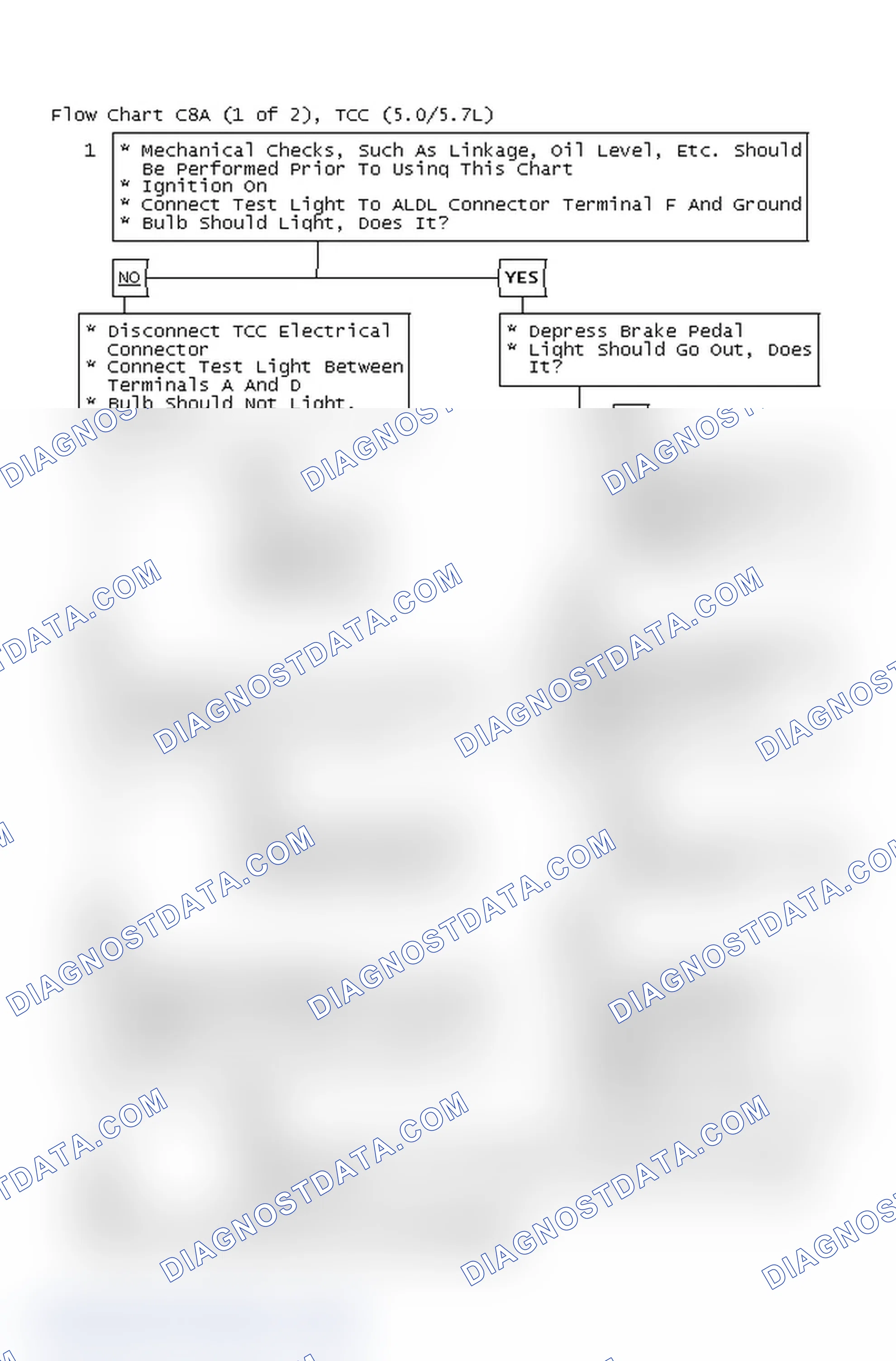 Scheme 323: Flow Chart C8A (1 Of 2), TCC (5.0/5.7L)