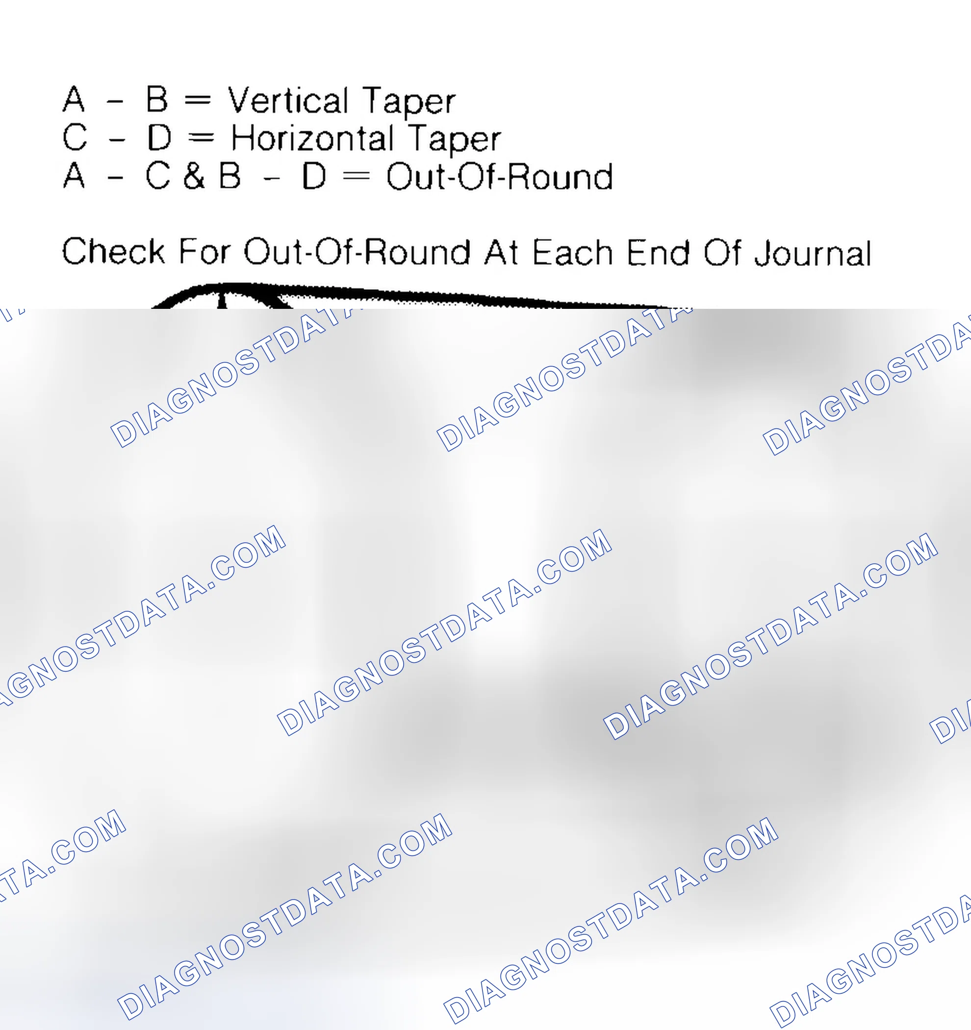 Scheme 5: Measuring Crankshaft Journals