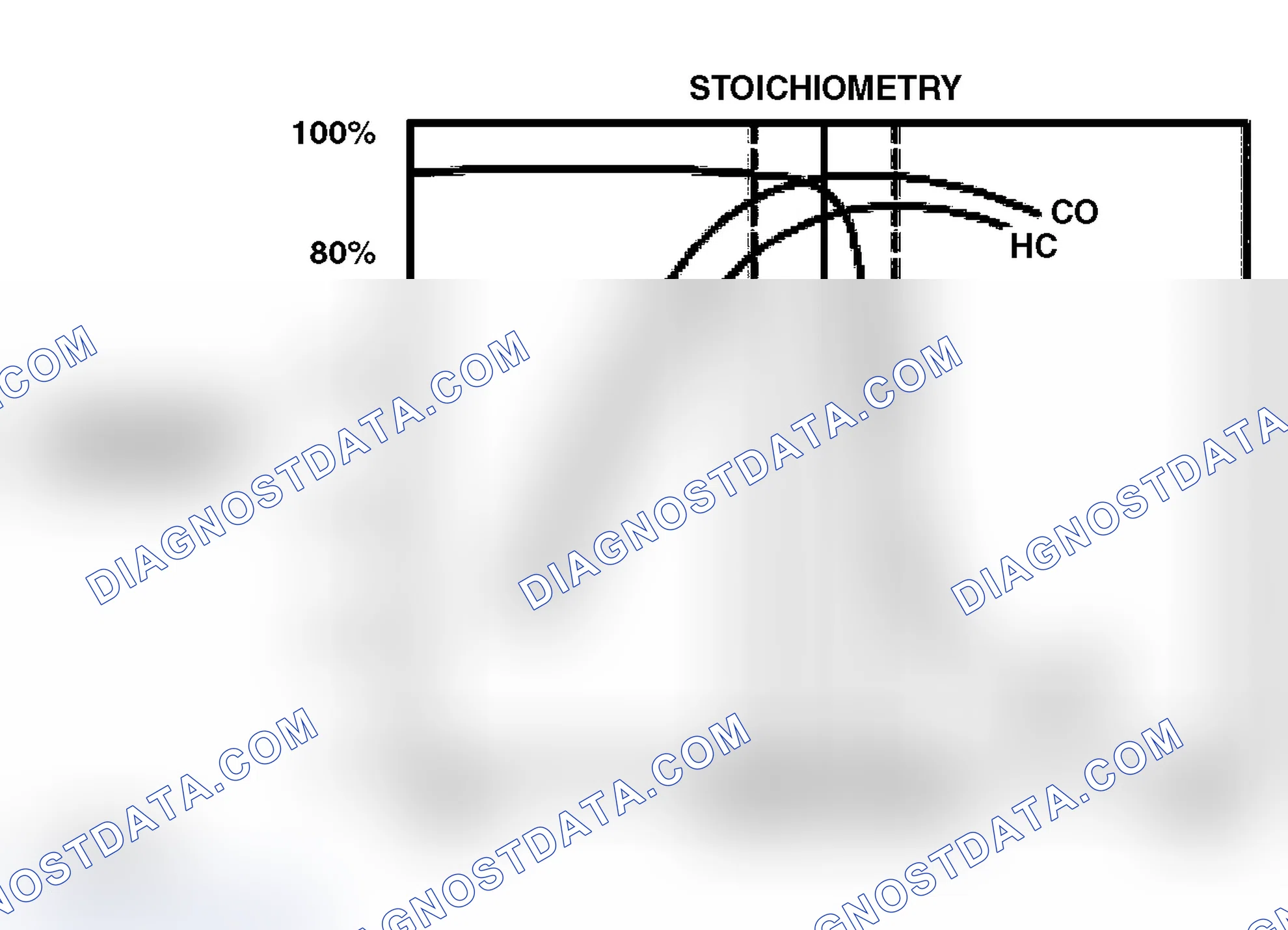 Scheme 129: Three-Way Catalyst (TWC) Conversion Efficiency